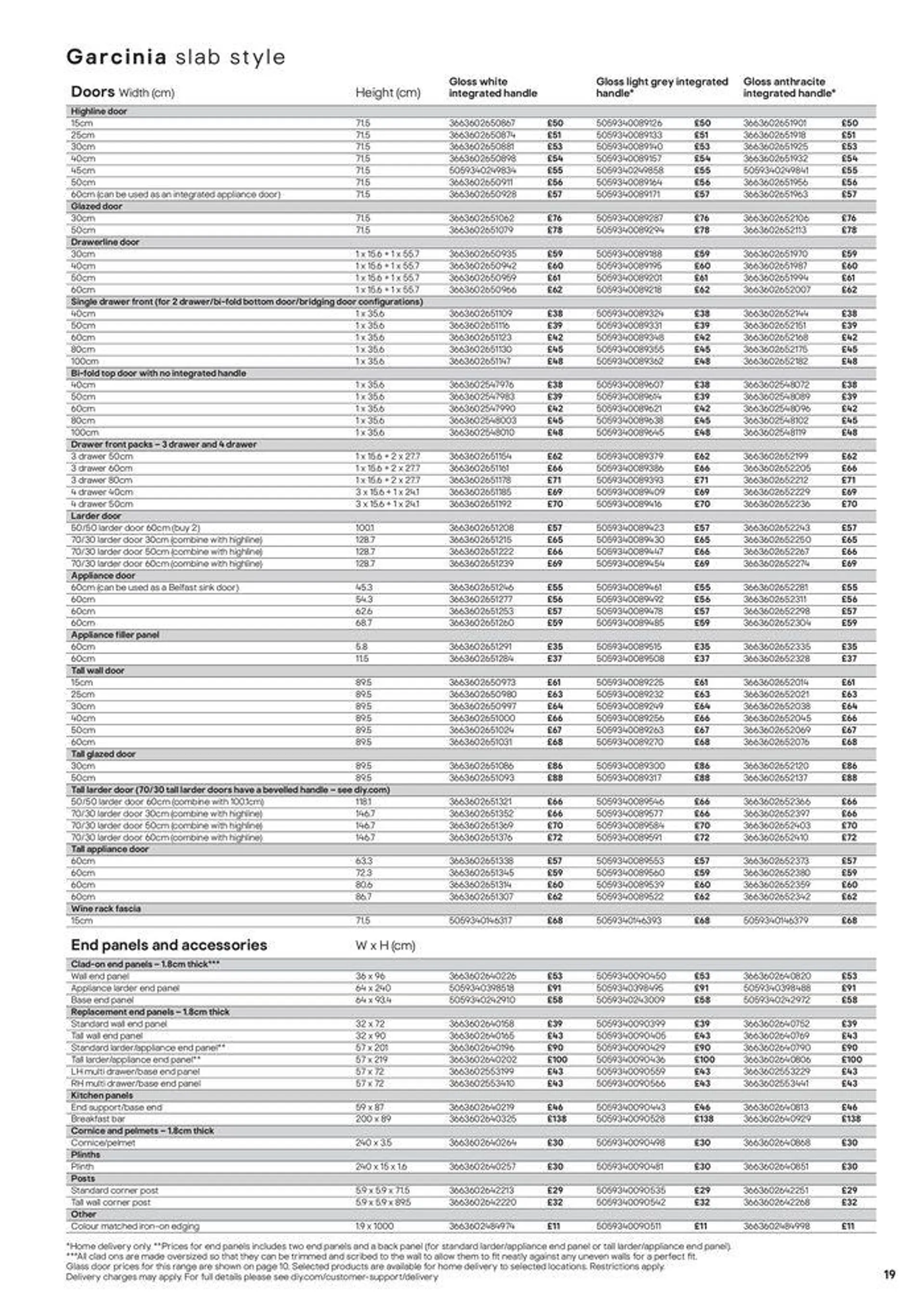 Kitchens Product & Cabinetry Price List from 20 August to 31 December 2024 - Catalogue Page 19