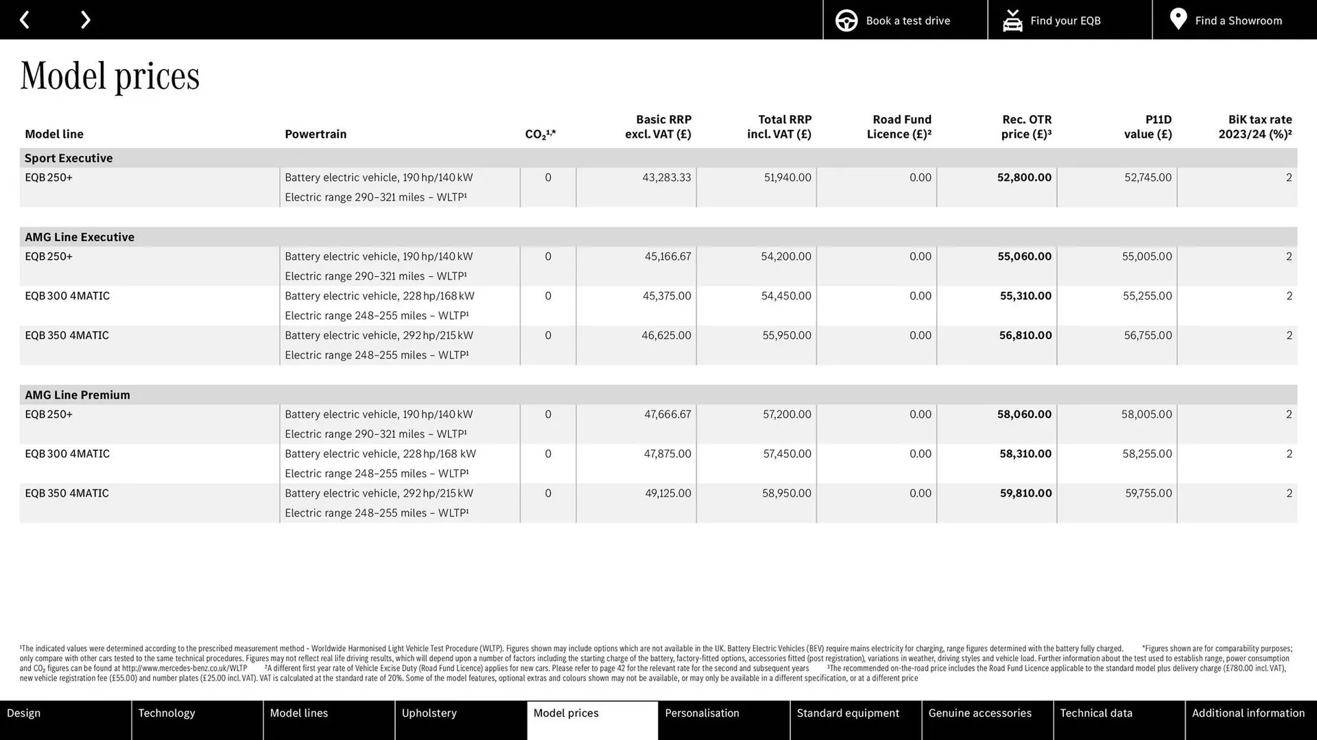 Mercedes-Benz leaflet from 23 January to 31 December 2024 - Catalogue Page 28