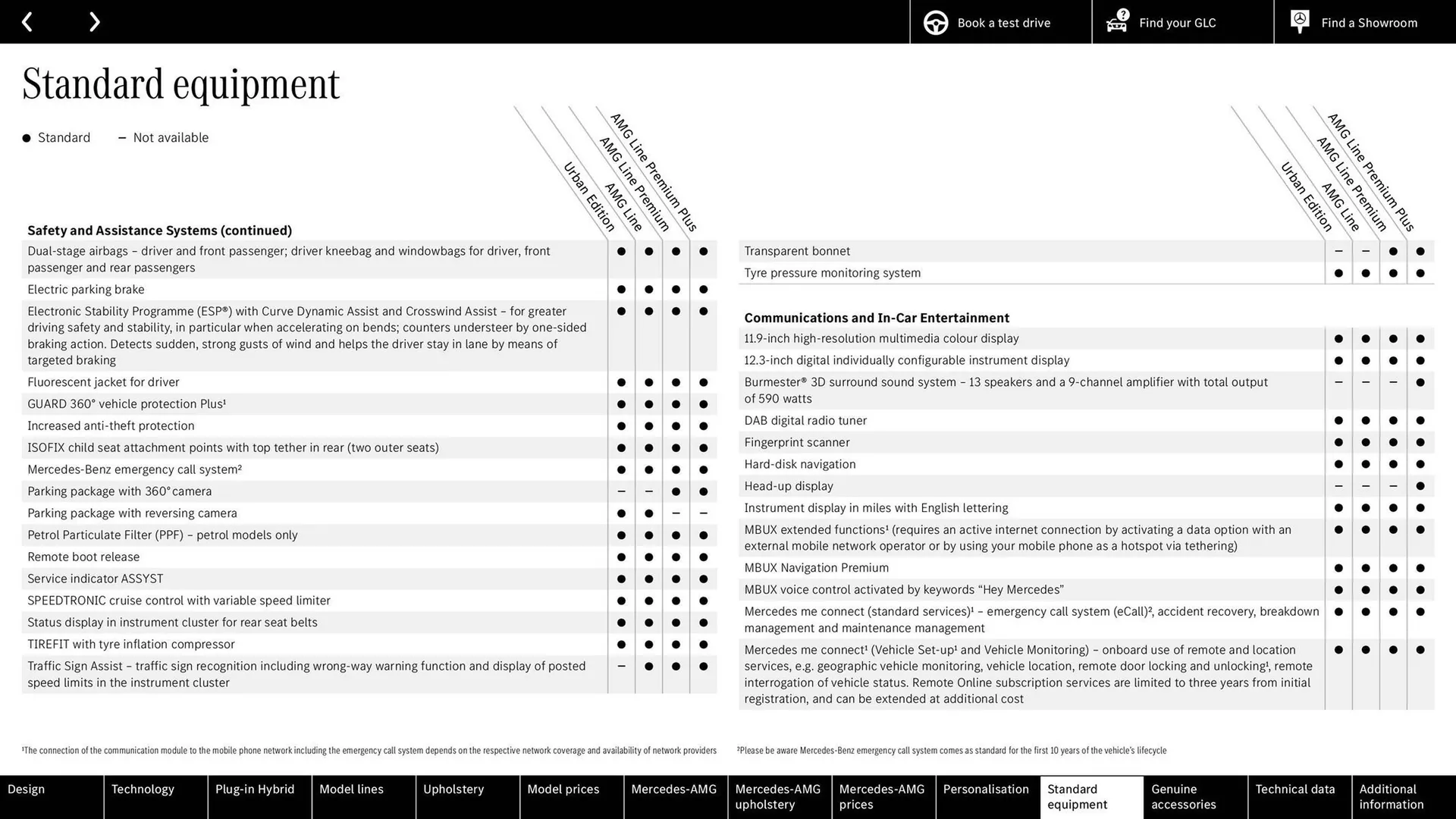 Mercedes-Benz leaflet from 10 May to 31 December 2024 - Catalogue Page 72