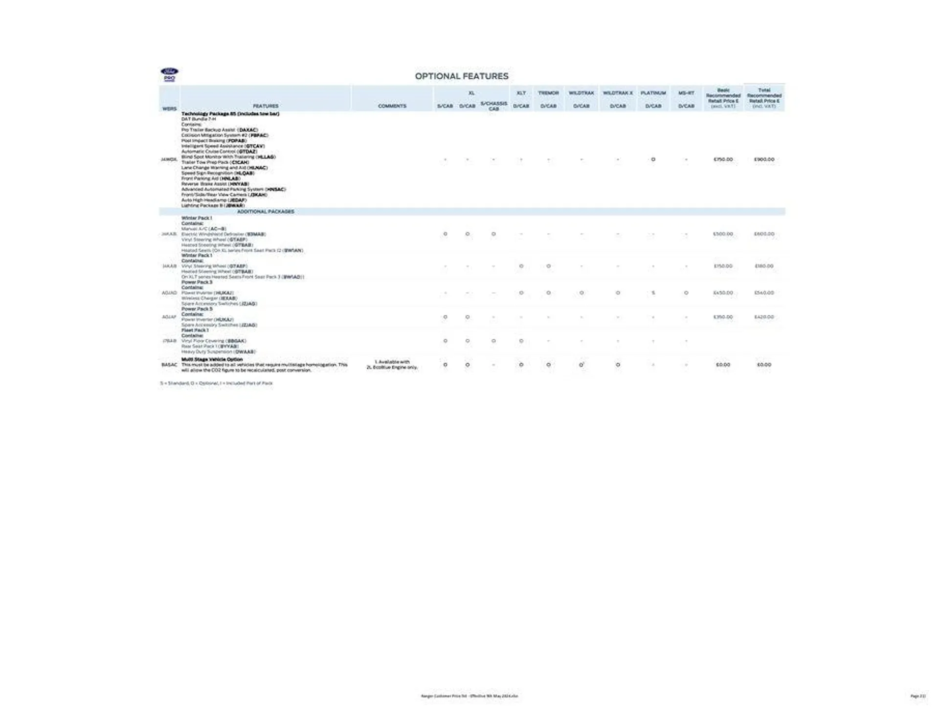 FORD RANGER from 27 May to 31 December 2024 - Catalogue Page 21