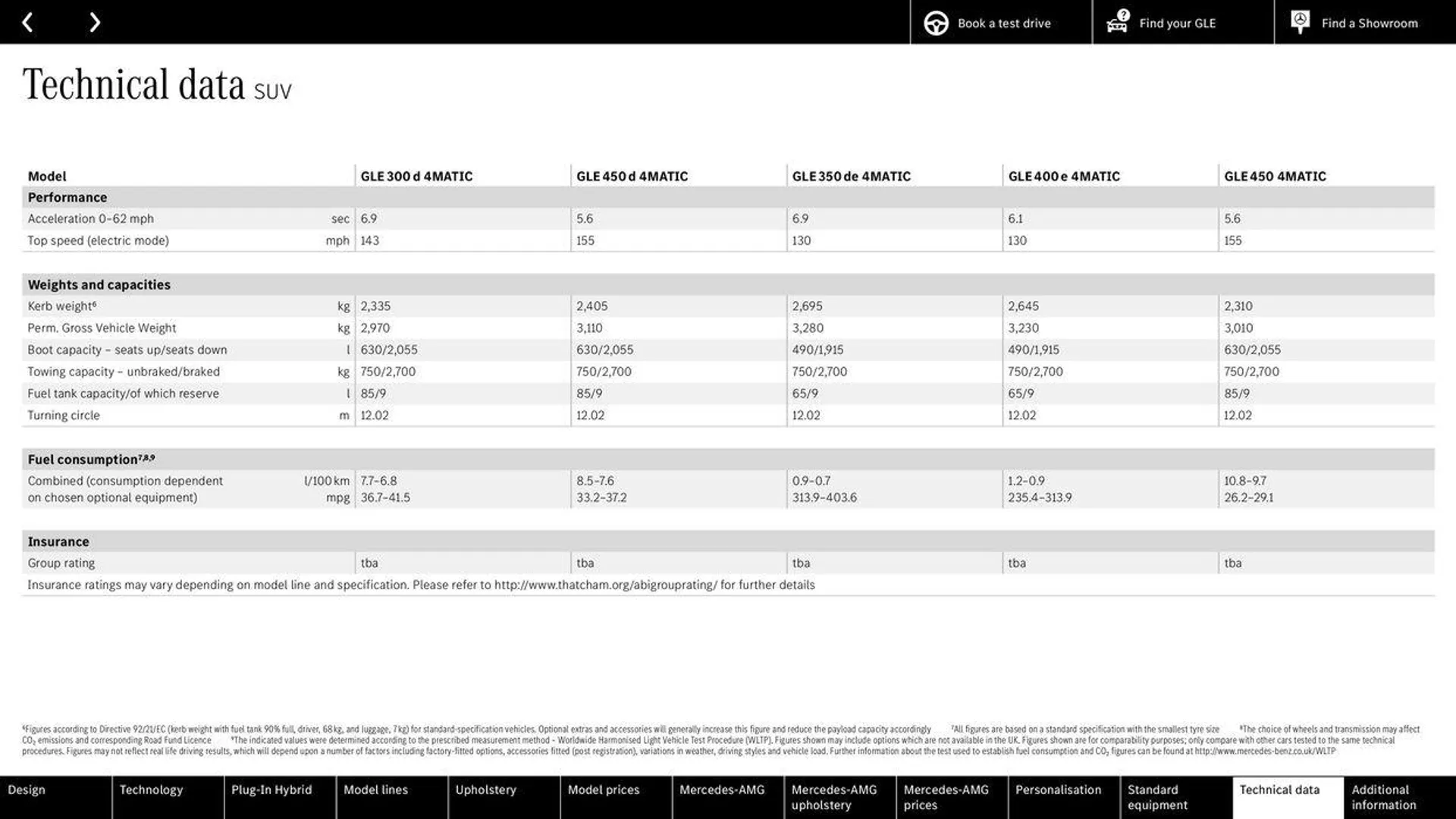 Mercedes Benz New GLE SUV &amp; Coupé from 20 May to 31 December 2024 - Catalogue Page 56