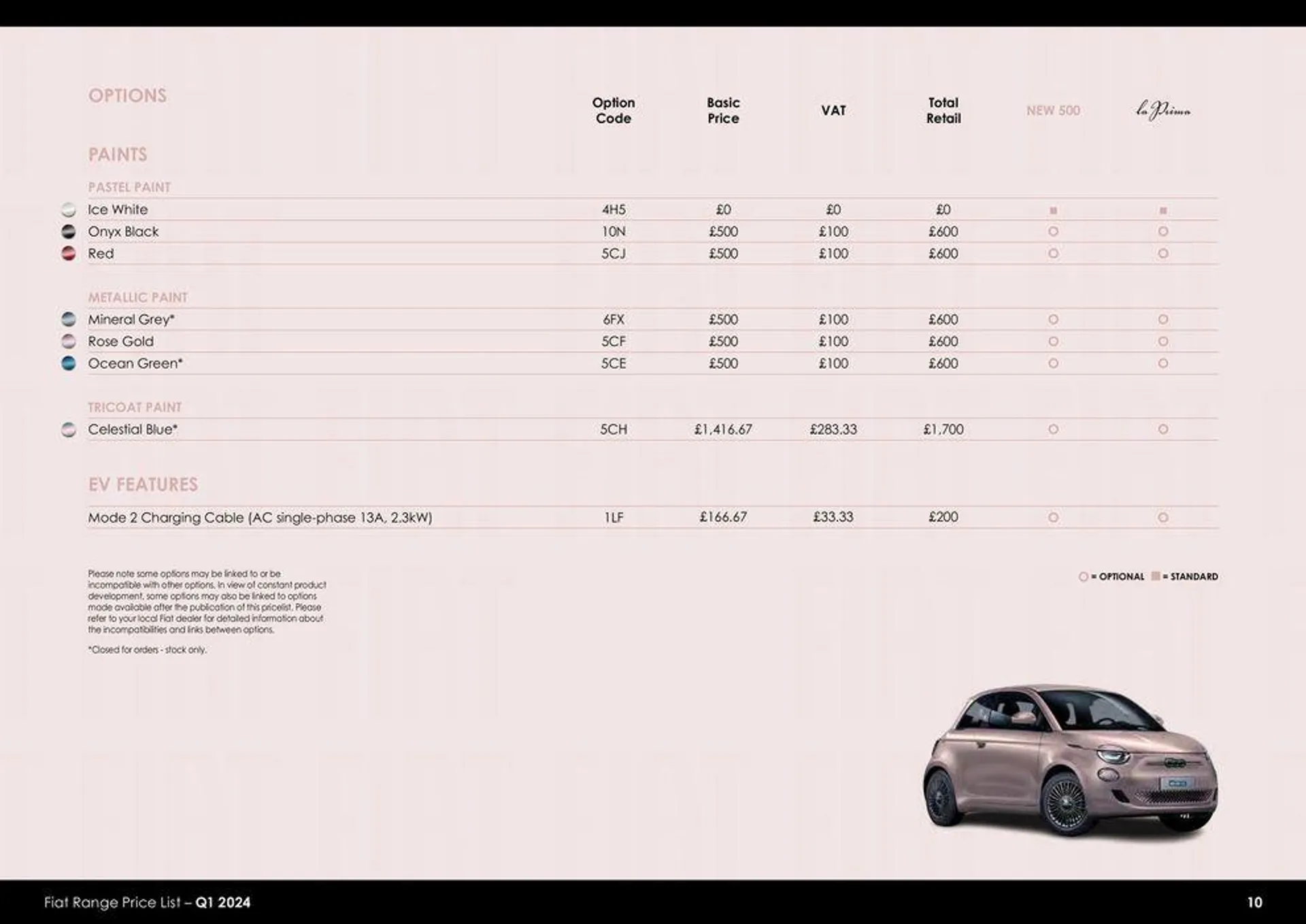 Fiat Range Price List 2024 - 10