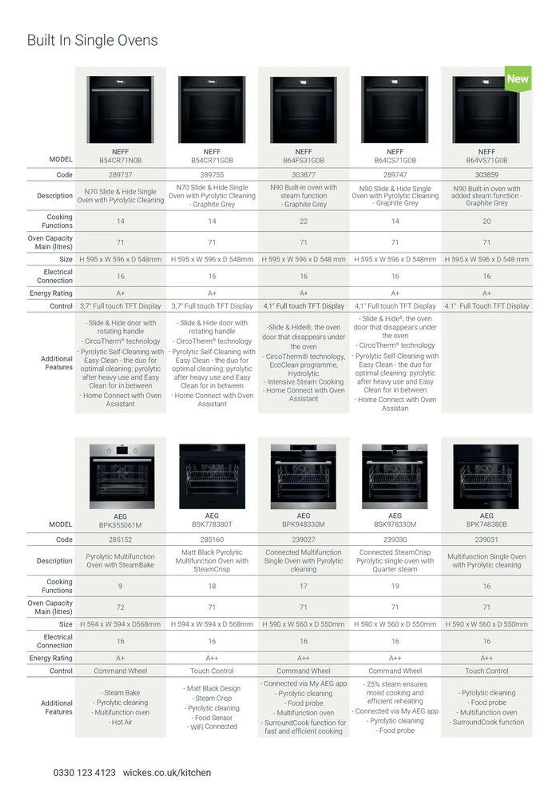 Appliances from 7 August to 31 December 2024 - Catalogue Page 8