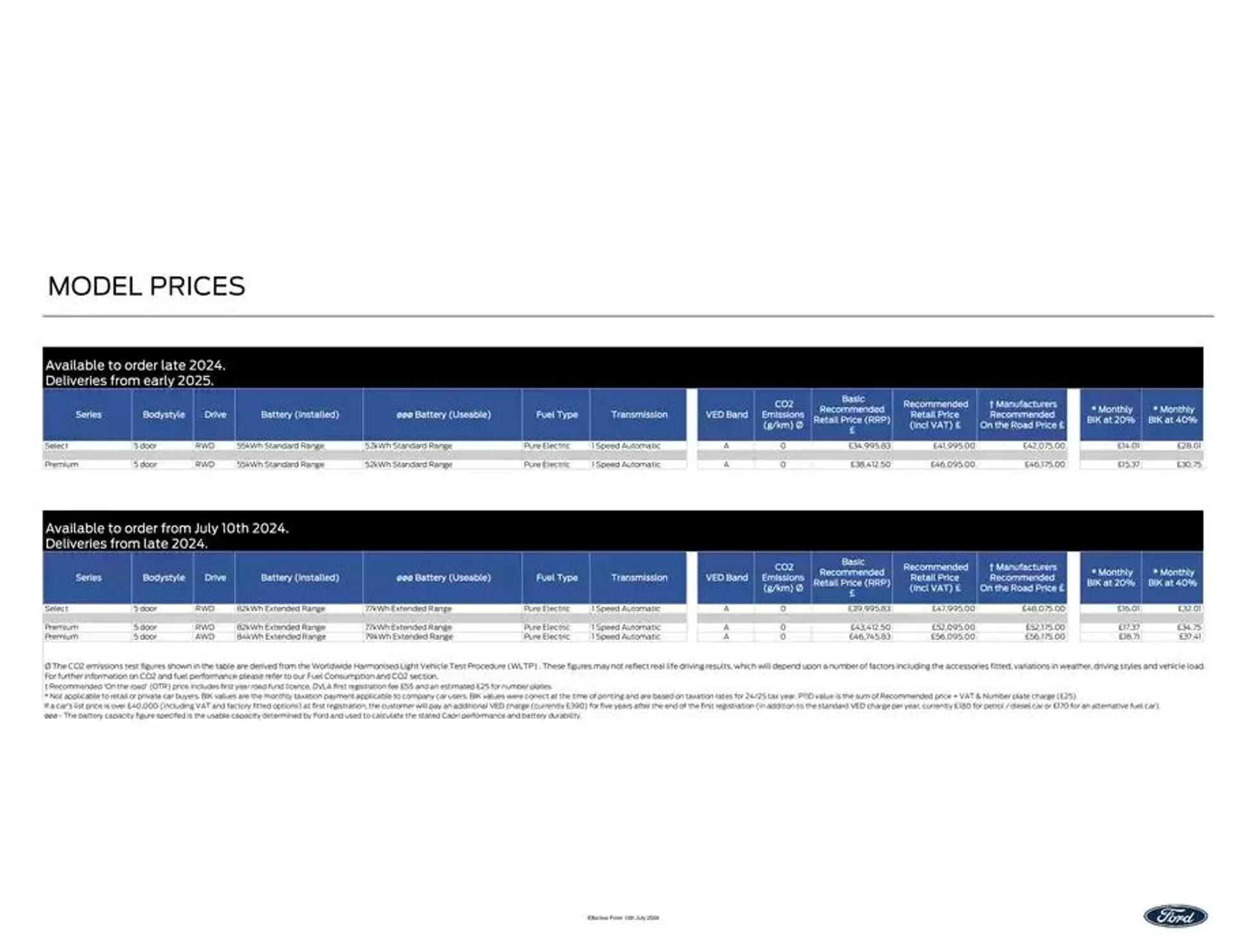 New All-Electric Capri from 19 July to 31 January 2025 - Catalogue Page 3