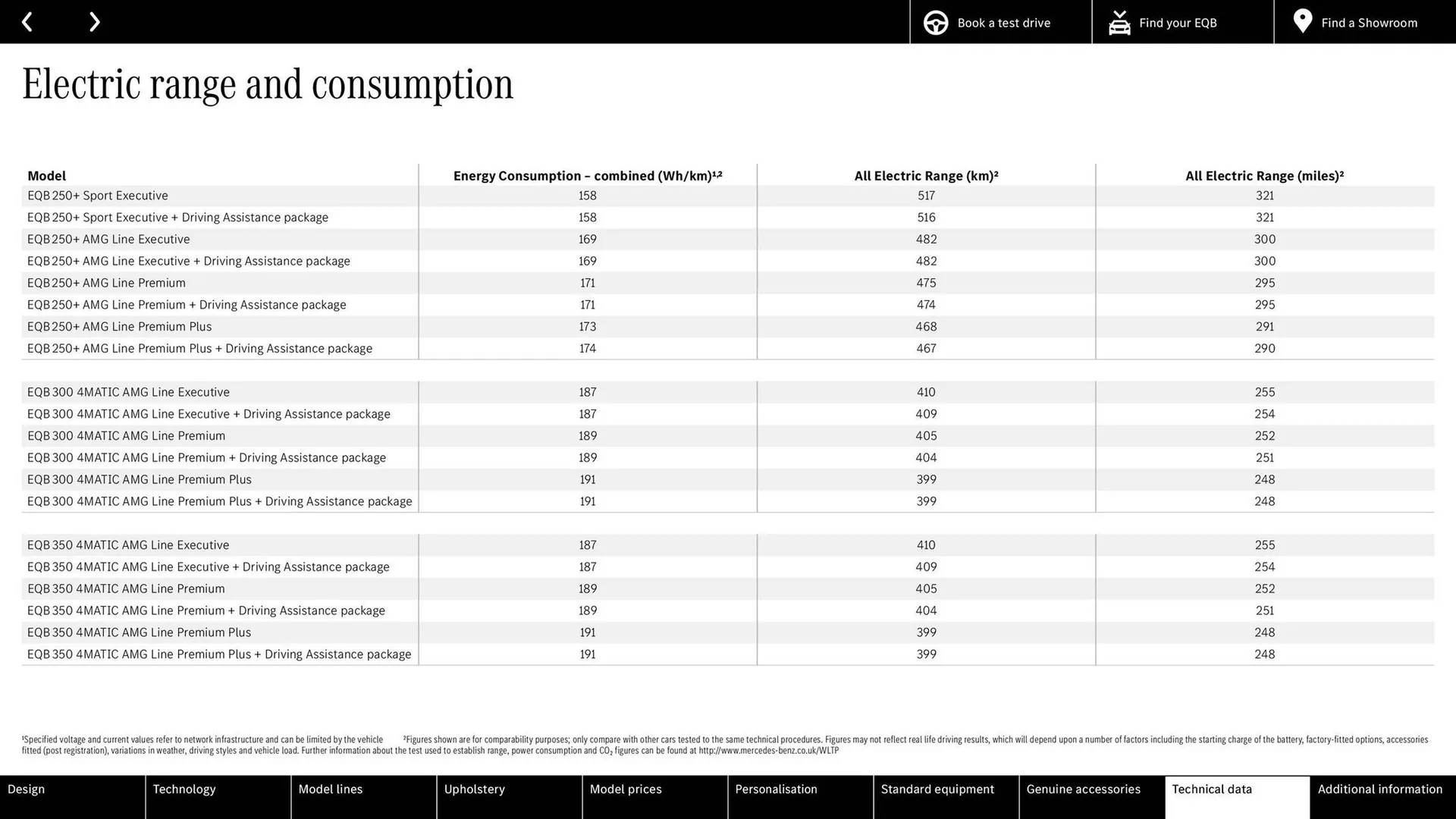 Mercedes-Benz leaflet from 23 January to 31 December 2024 - Catalogue Page 39