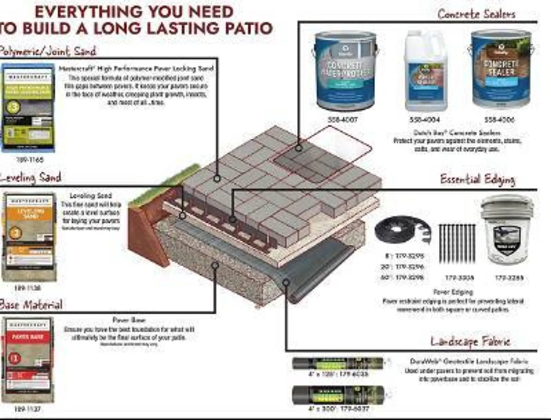 Menards Weekly Ad - 22