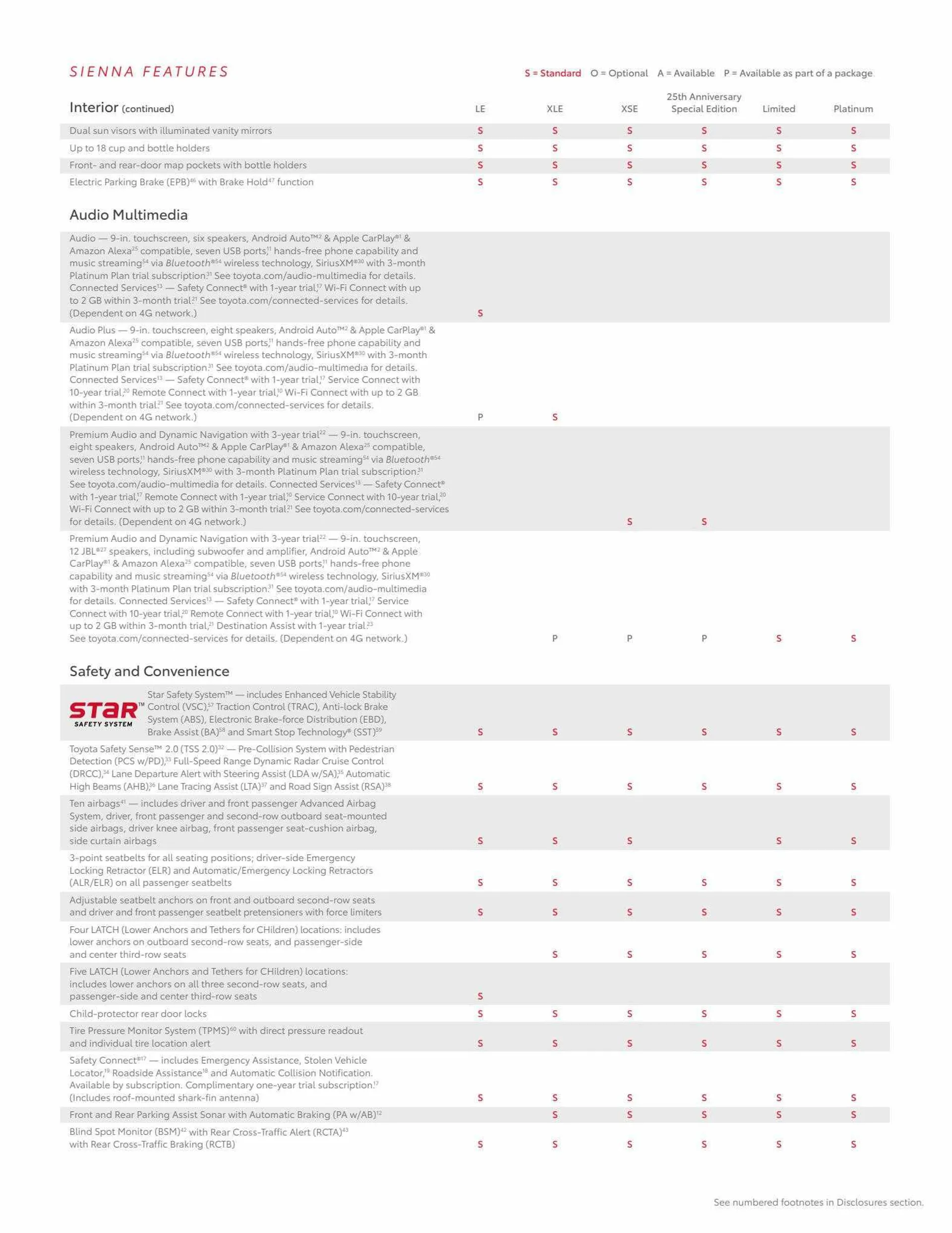 Weekly ad Toyota Weekly Ad from July 23 to August 31 2023 - Page 19