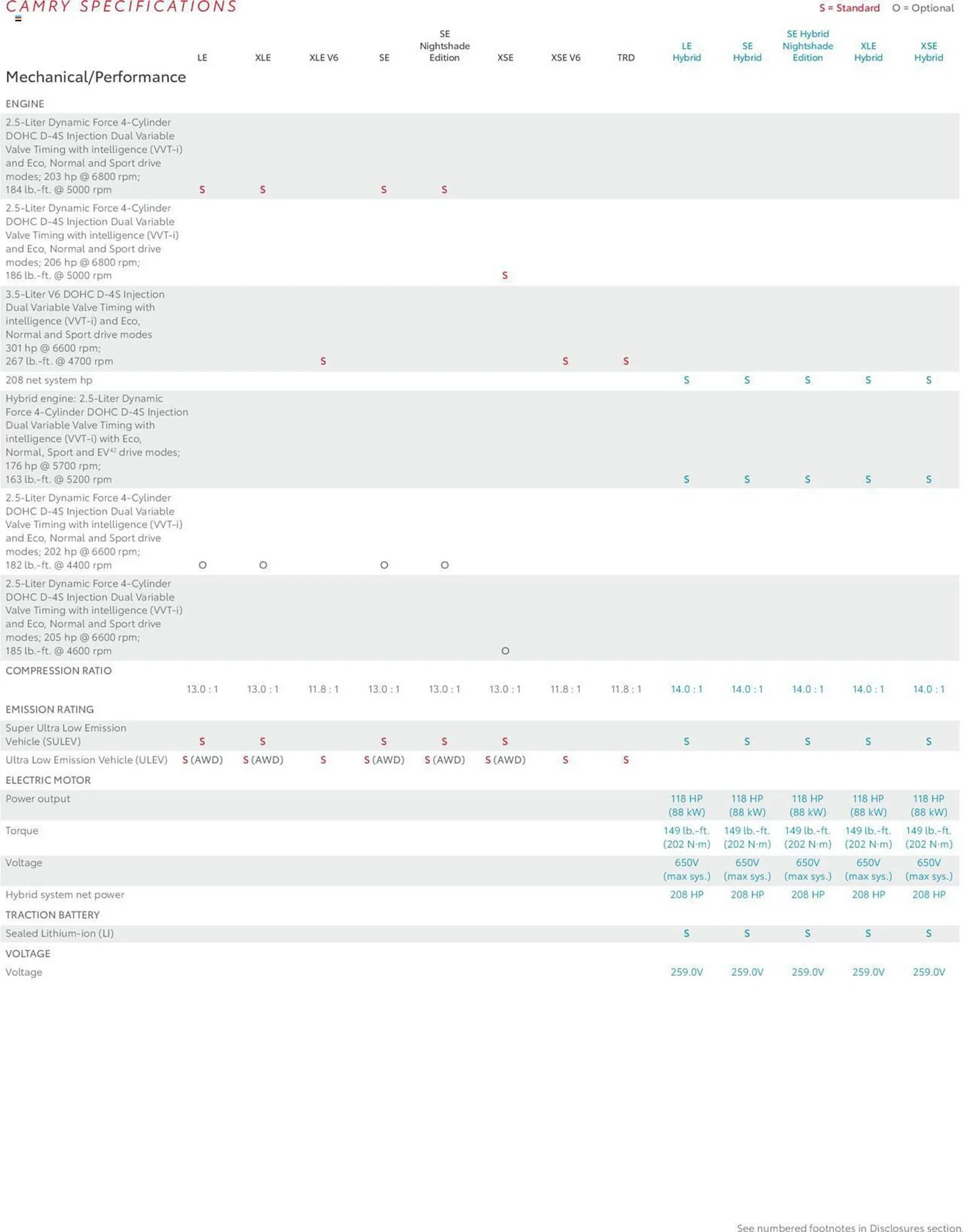 Weekly ad Toyota Weekly Ad from July 23 to August 31 2023 - Page 22