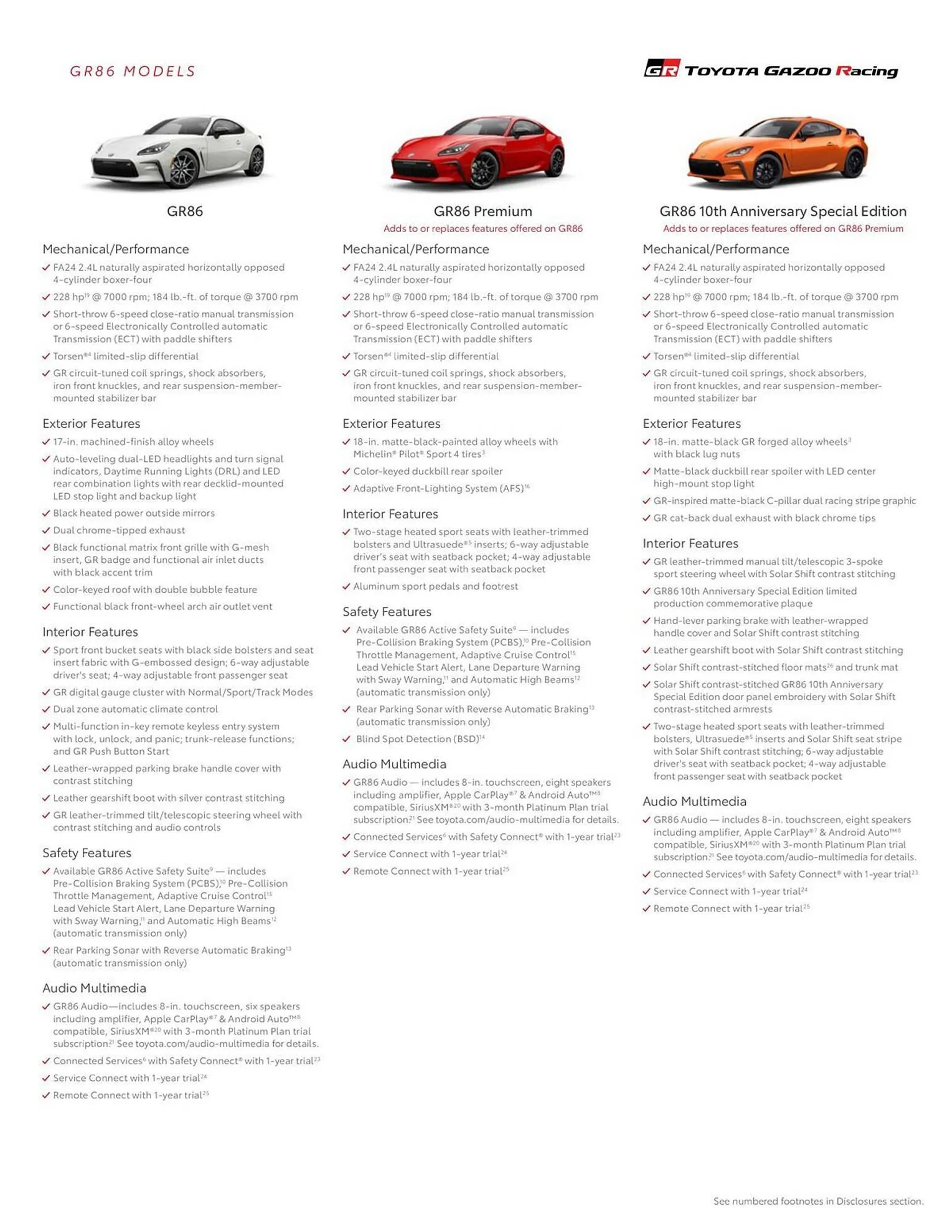 Weekly ad Toyota Weekly Ad from October 4 to October 4 2024 - Page 9