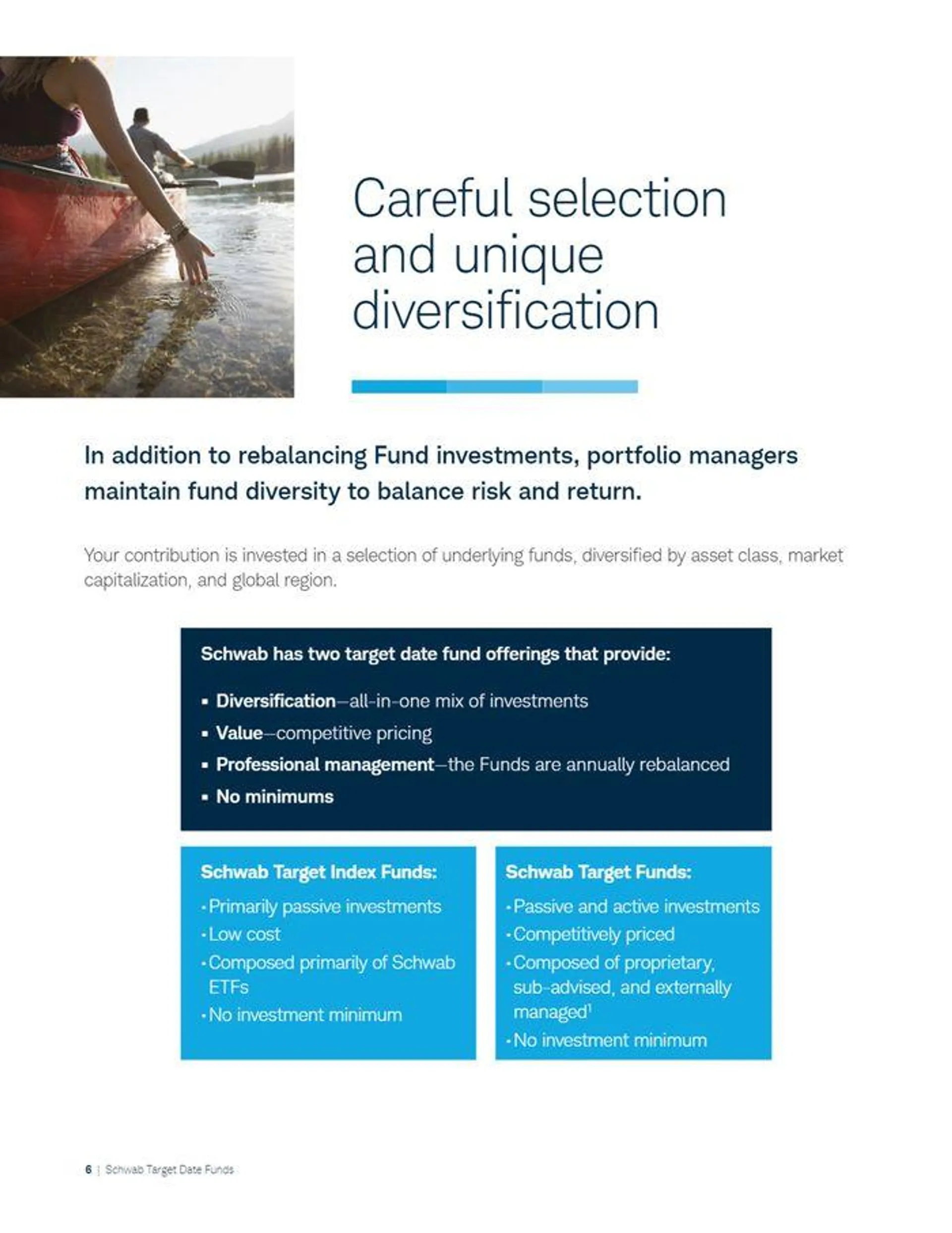 Schwab Target Date Funds - 6