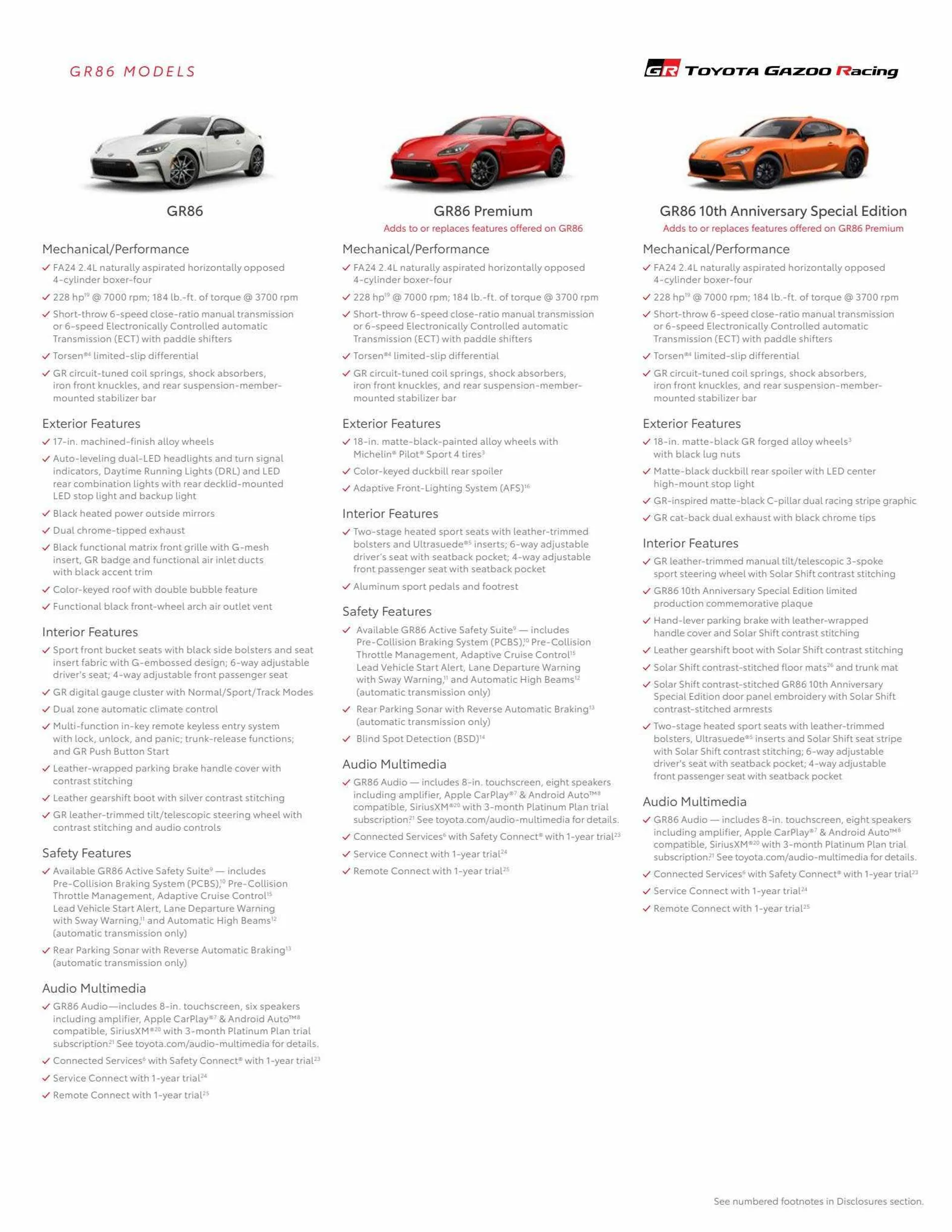 Weekly ad Toyota Weekly Ad from July 23 to August 31 2023 - Page 9