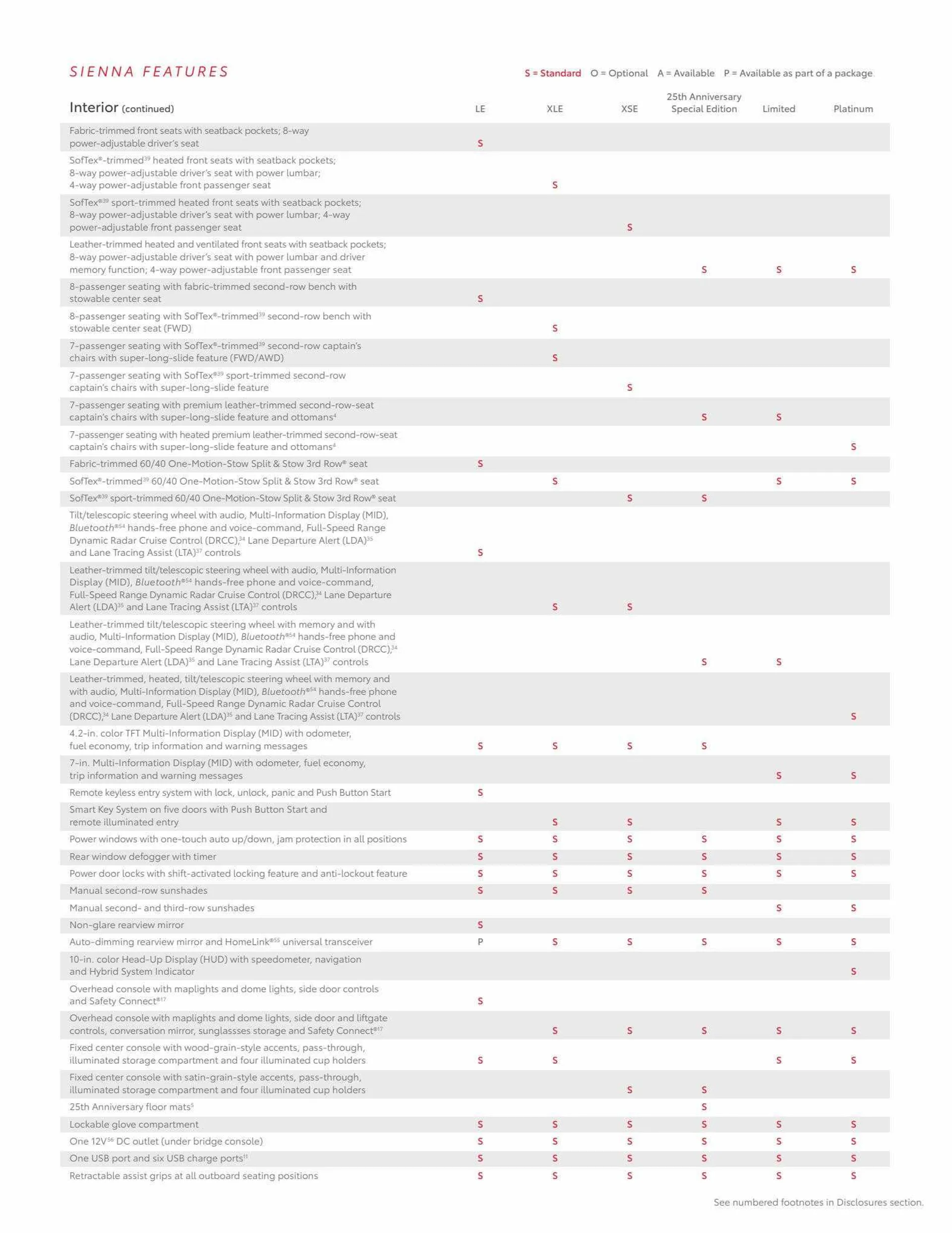 Weekly ad Toyota Weekly Ad from July 23 to August 31 2023 - Page 18