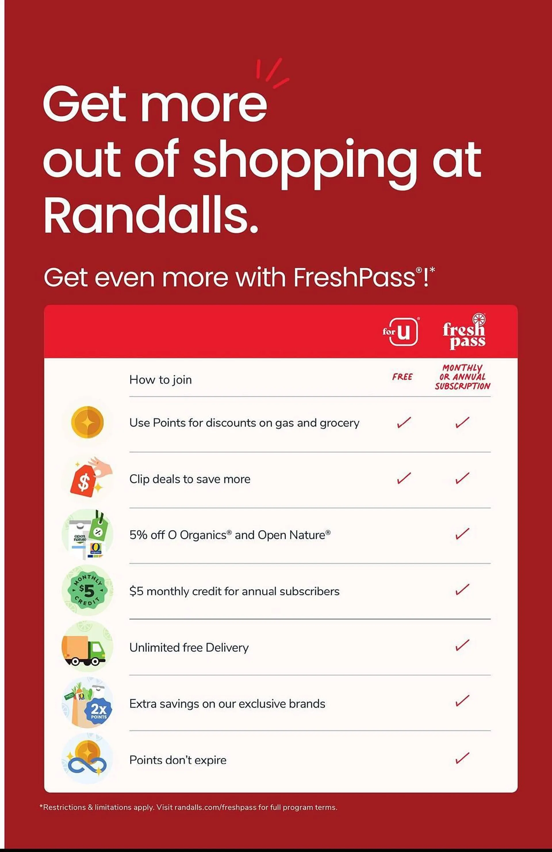 Weekly ad Randalls Weekly Ad from July 2 to July 11 2025 - Page 6