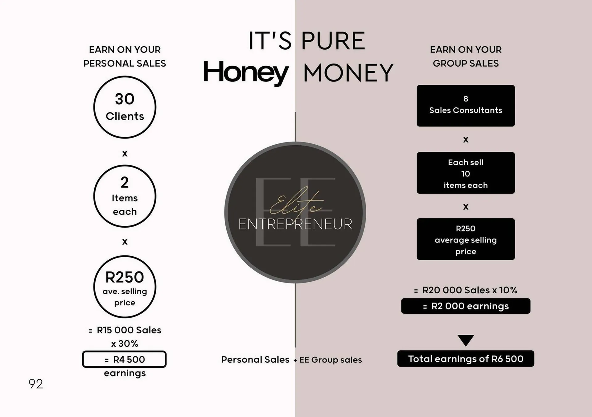 Honey Fashion Accessories catalogue from 19 March to 25 March 2025 - Catalogue Page 94