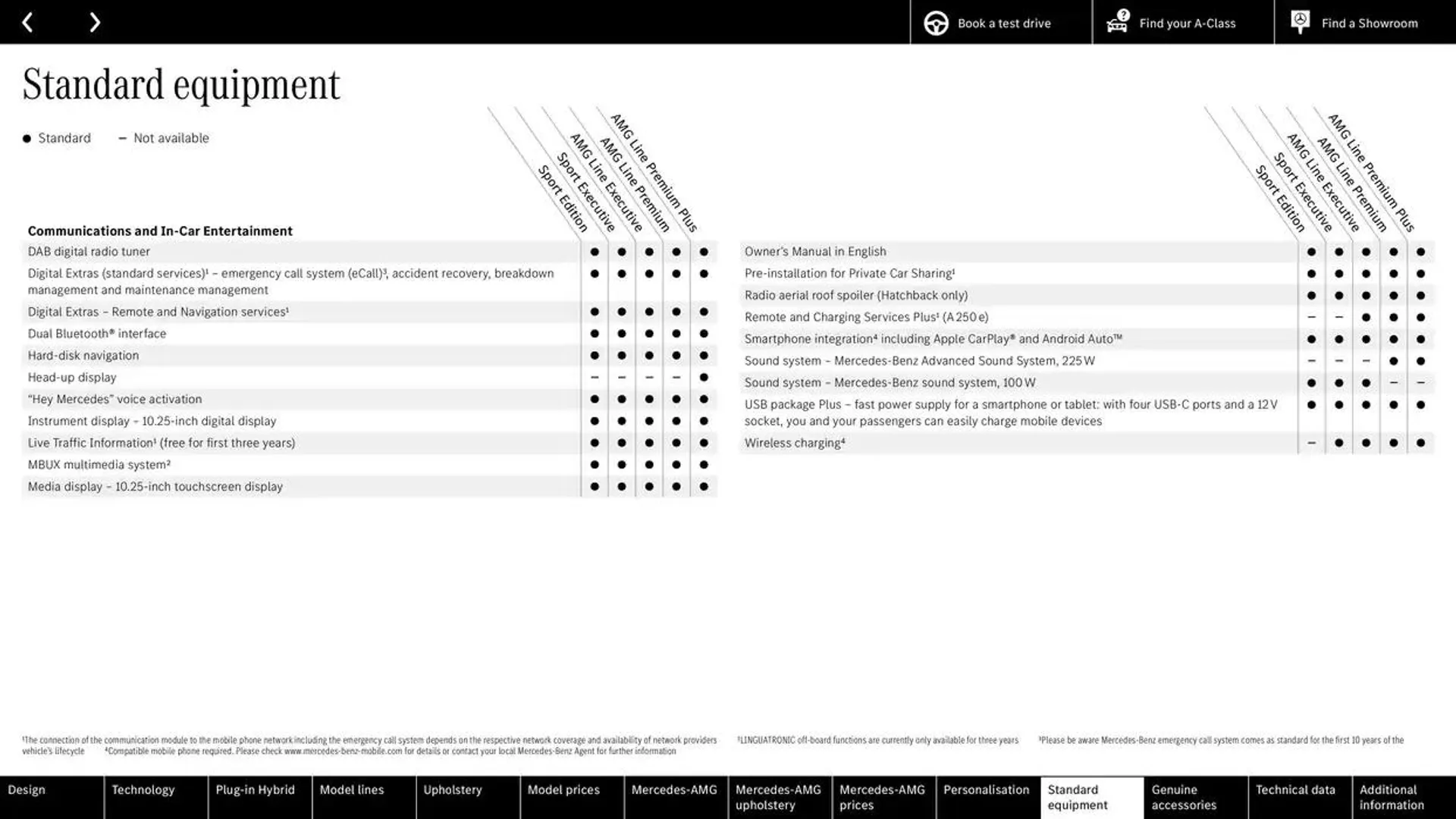 New A-Class from 25 September to 25 September 2025 - Catalogue Page 62