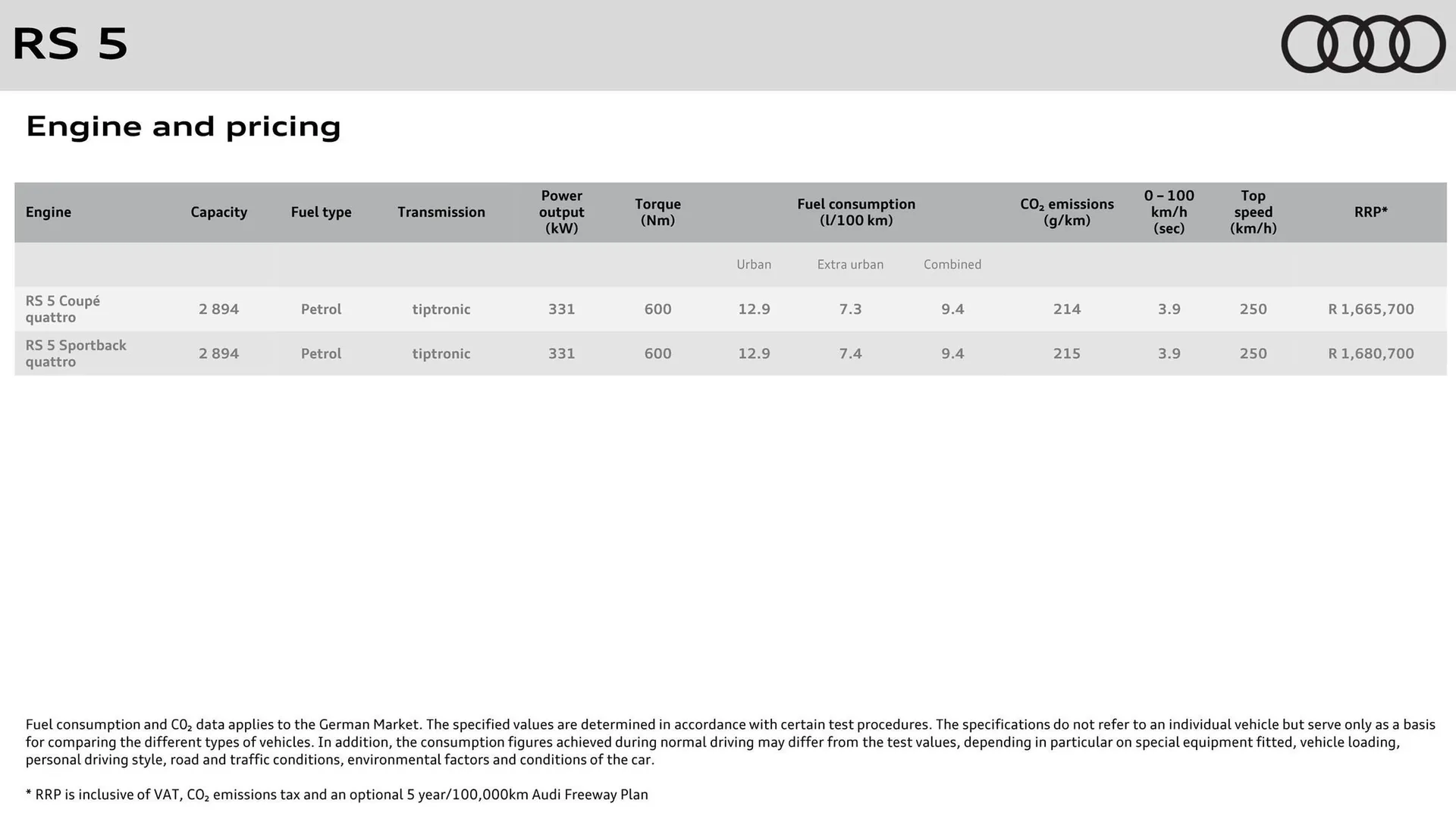 Audi catalogue from 31 October to 31 October 2025 - Catalogue Page 3