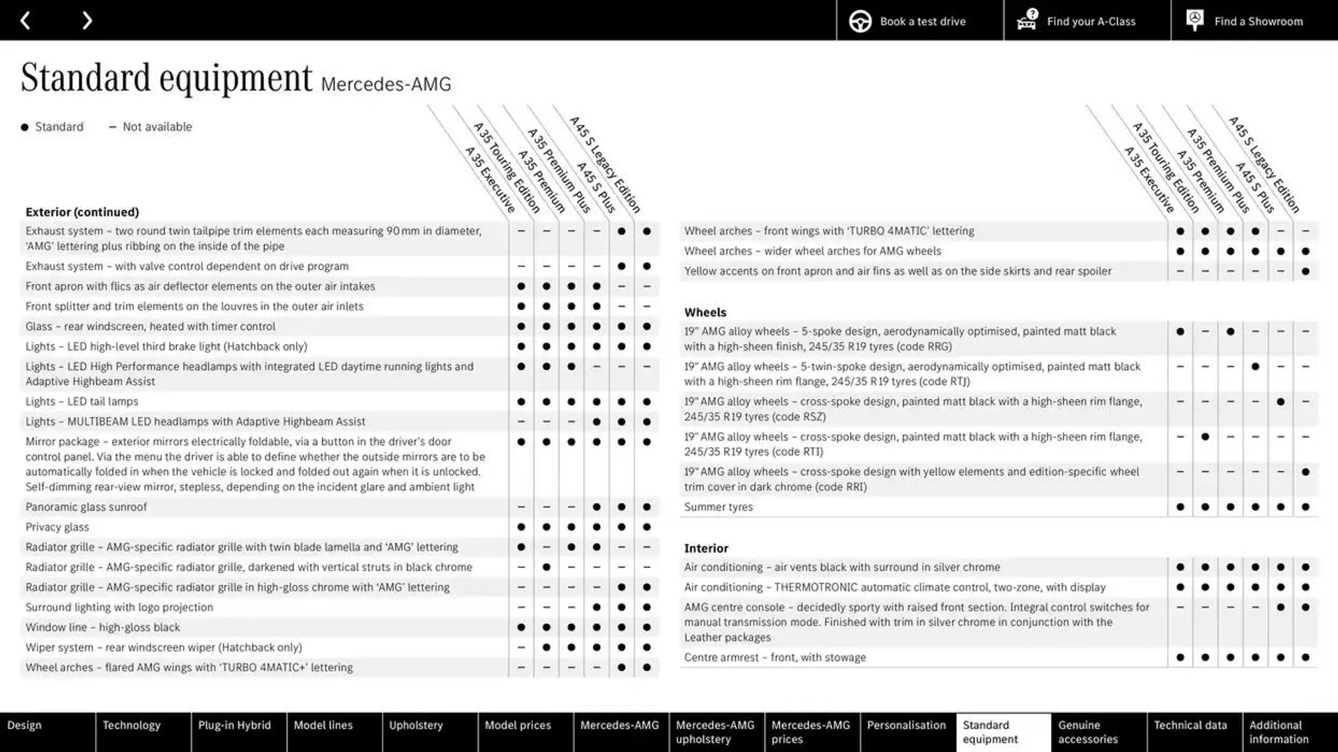 New A-Class from 25 September to 25 September 2025 - Catalogue Page 64