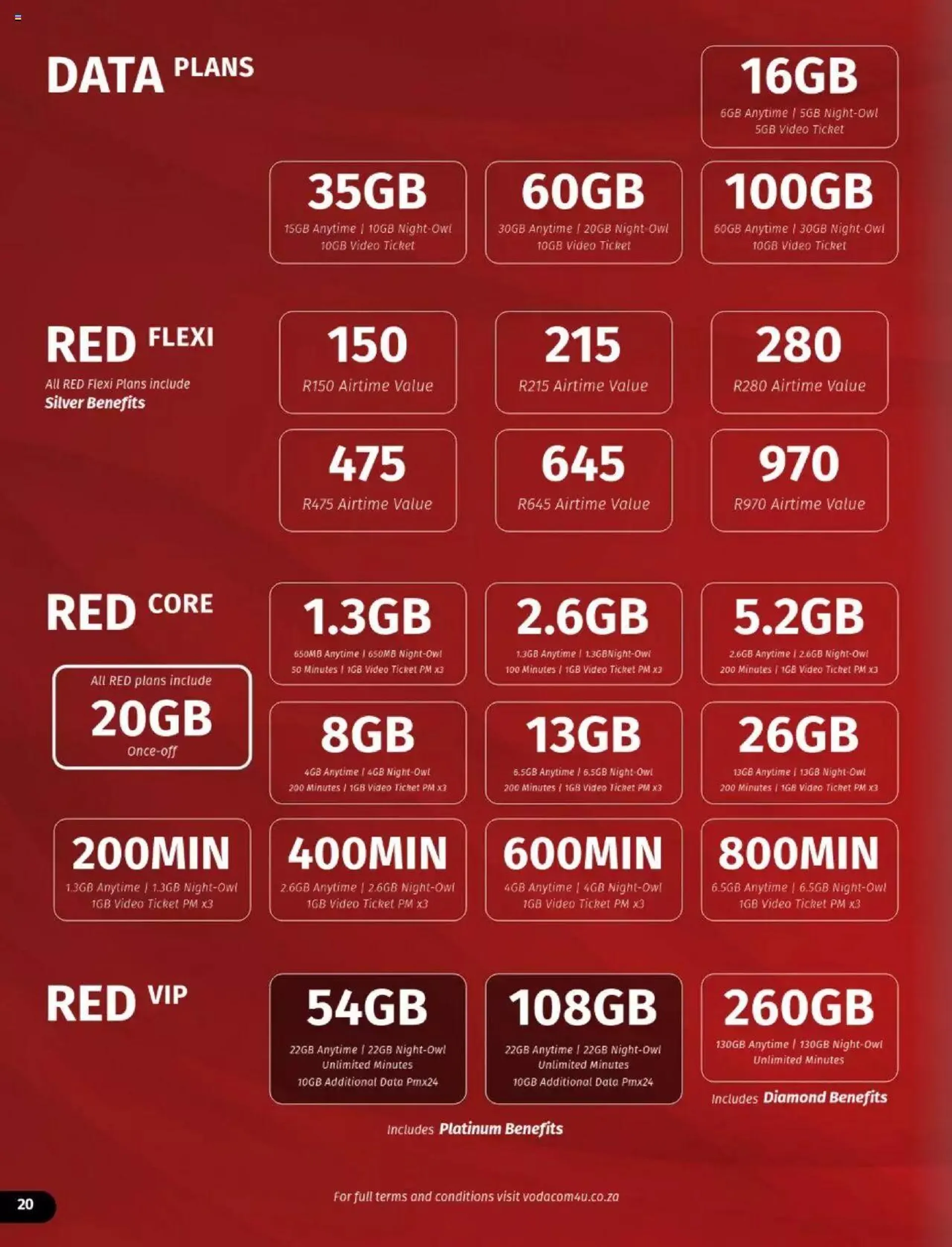 Vodacom Deals from 7 May to 6 June 2024 - Catalogue Page 20