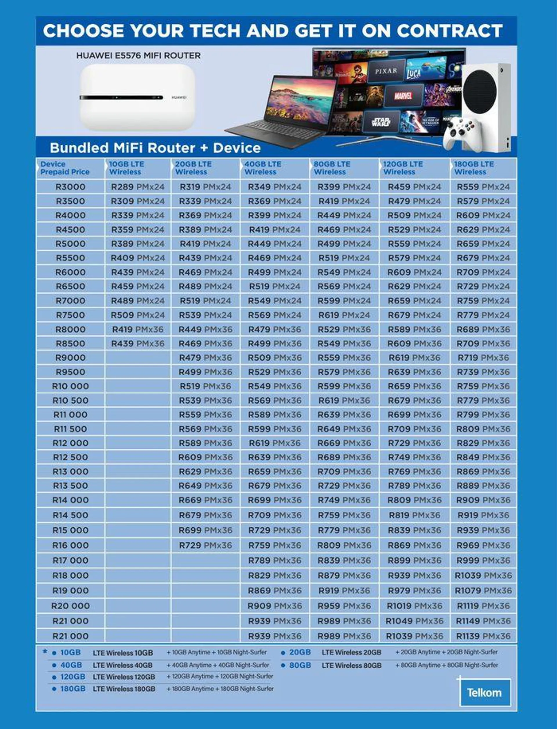 Catalogue HiFi Corp from 3 June to 31 July 2024 - Catalogue Page 4