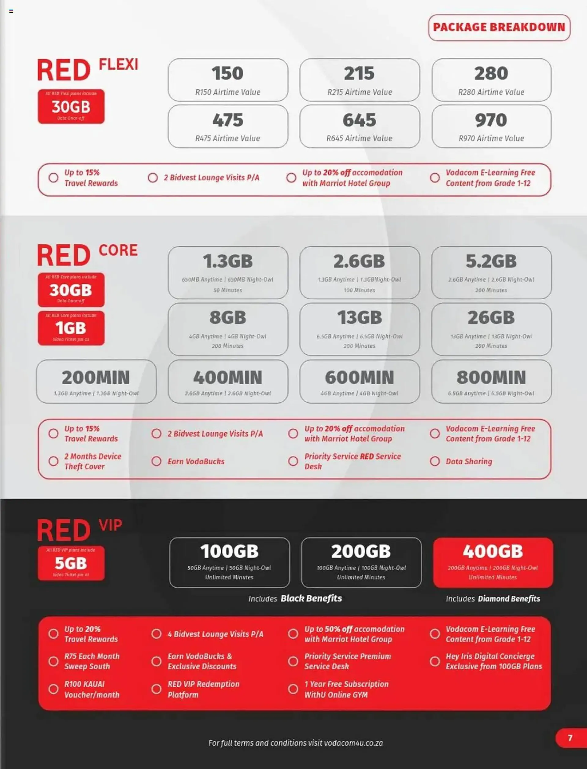 Vodacom catalogue from 6 December to 6 January 2025 - Catalogue Page 7