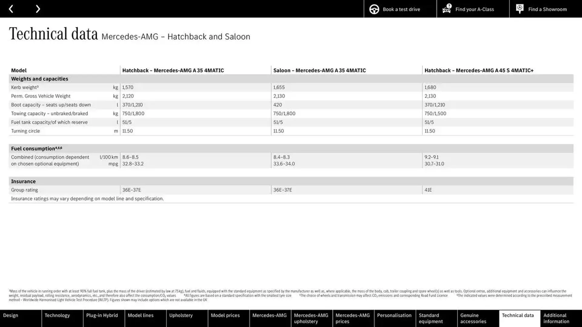 New A-Class from 25 September to 25 September 2025 - Catalogue Page 80