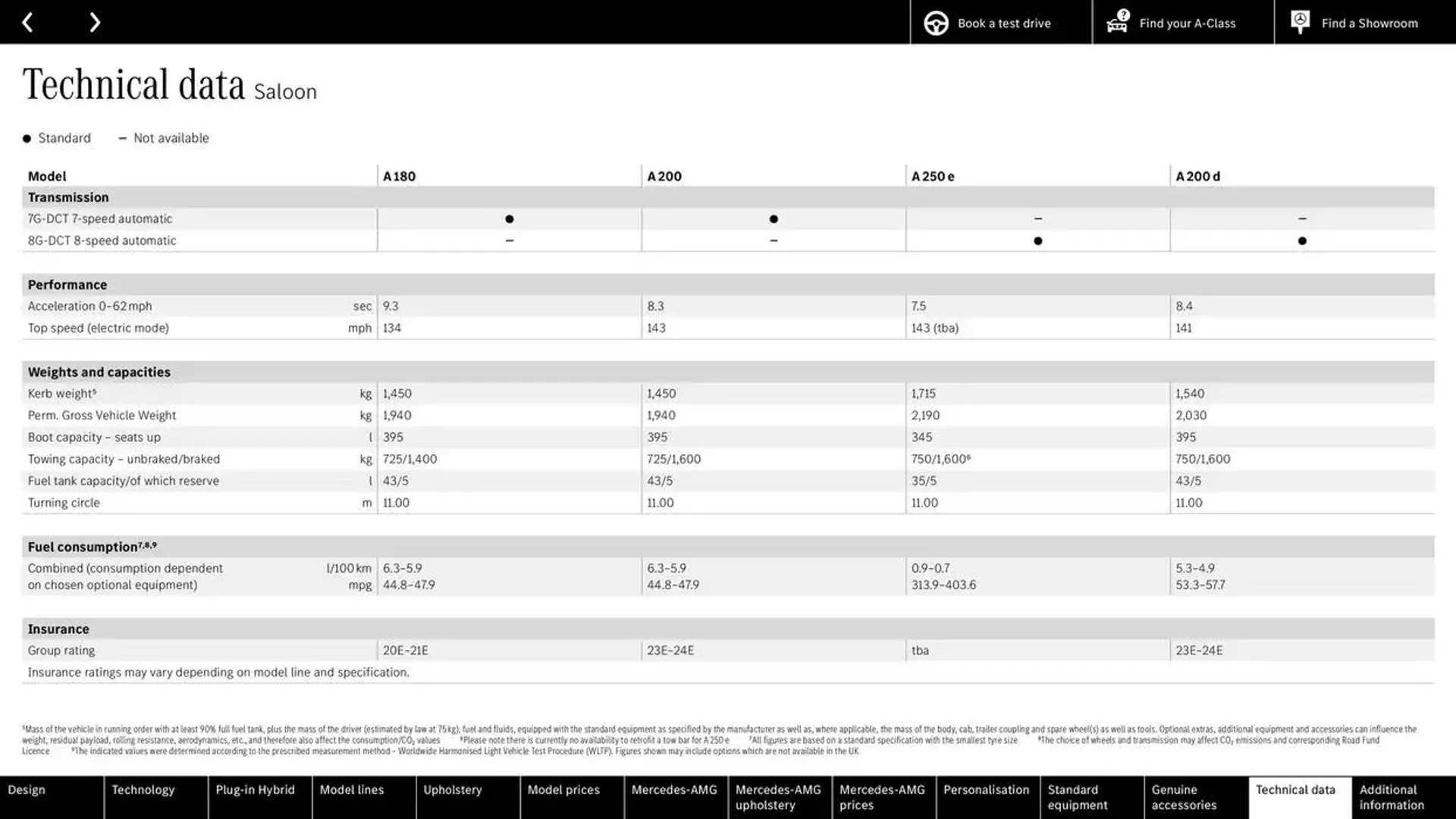 New A-Class from 25 September to 25 September 2025 - Catalogue Page 74