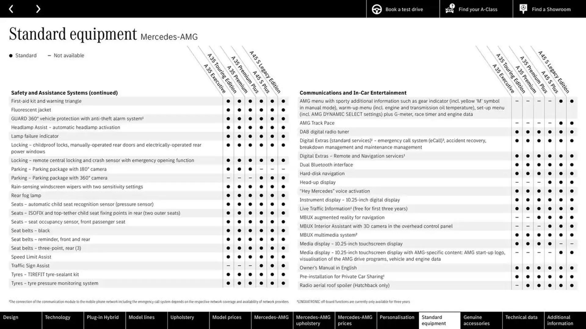 New A-Class from 25 September to 25 September 2025 - Catalogue Page 67