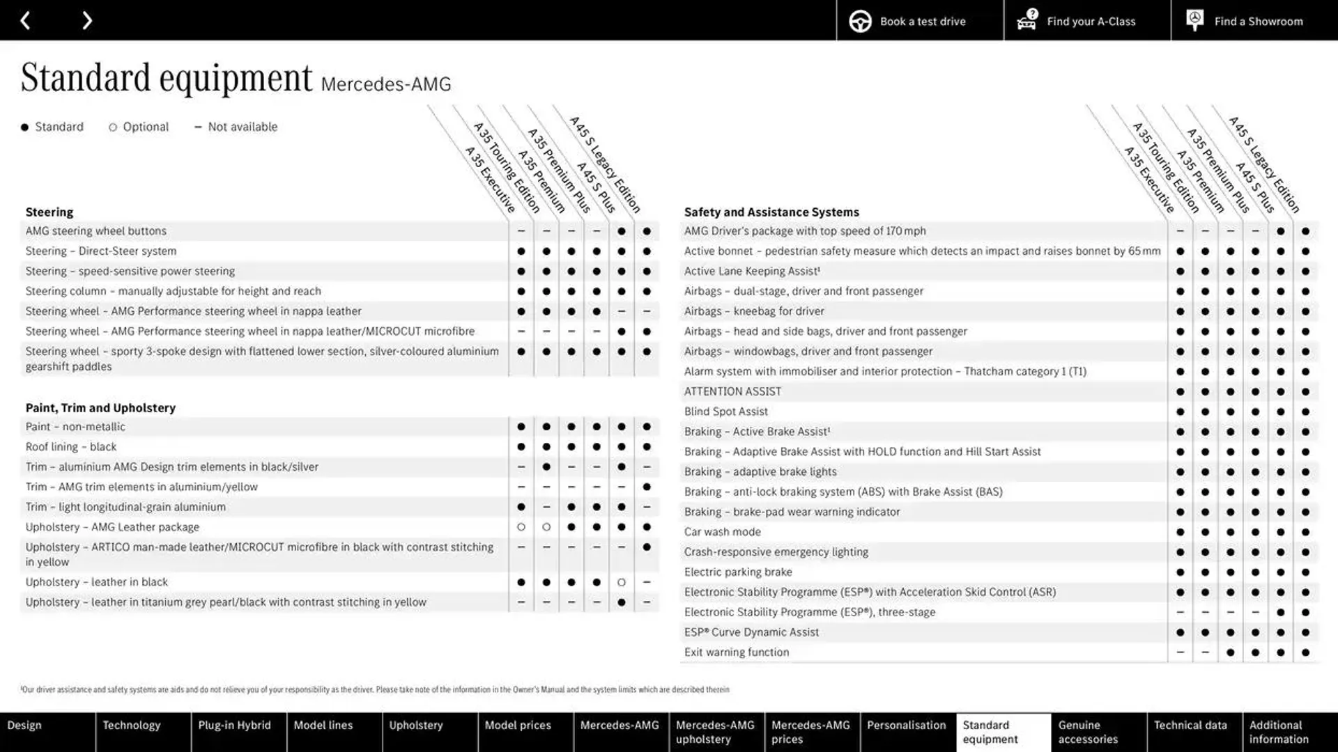 New A-Class from 25 September to 25 September 2025 - Catalogue Page 66