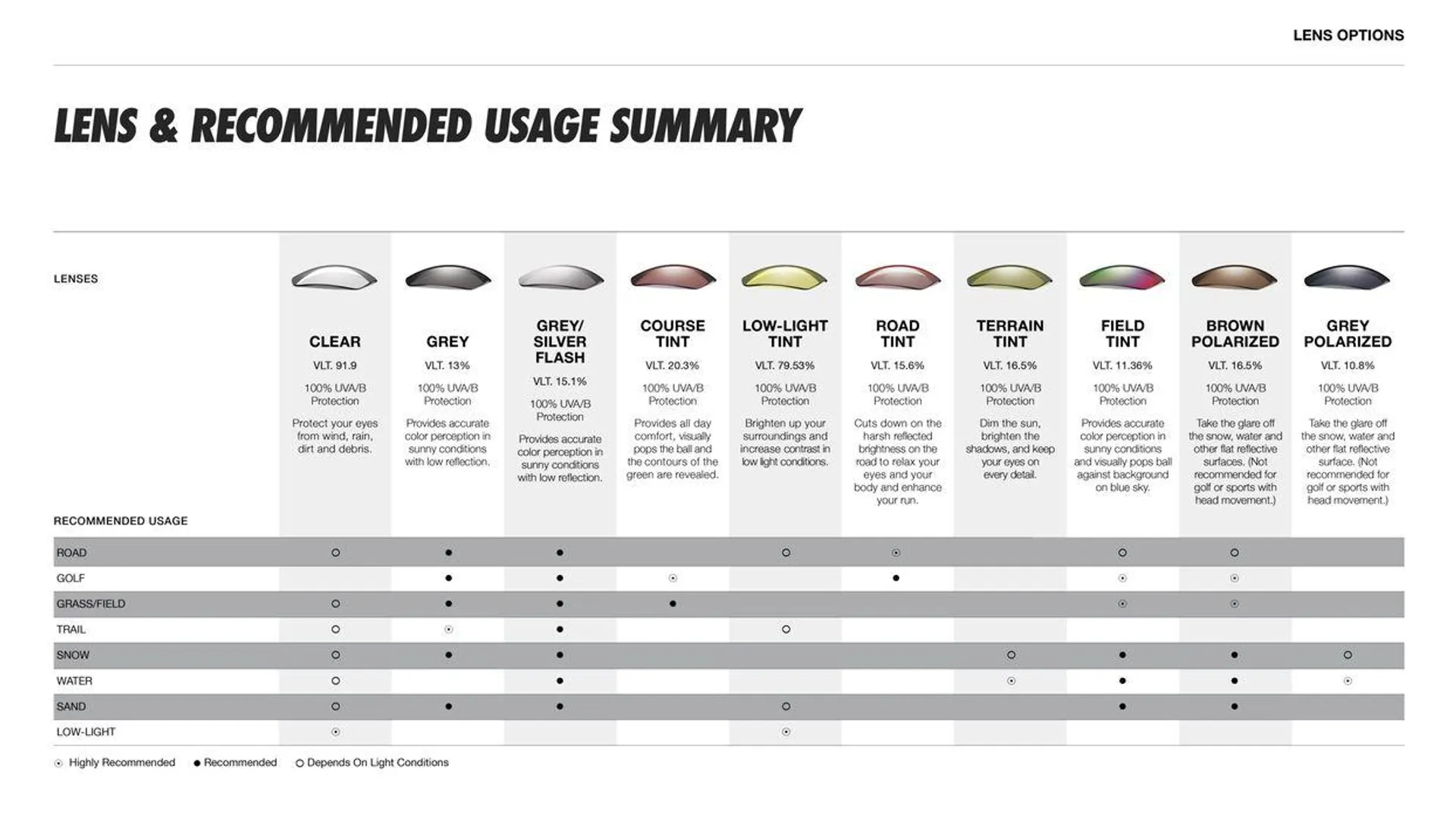 Sunglasses - Spring/Summer 2024 from 14 June to 30 September 2024 - Catalogue Page 6