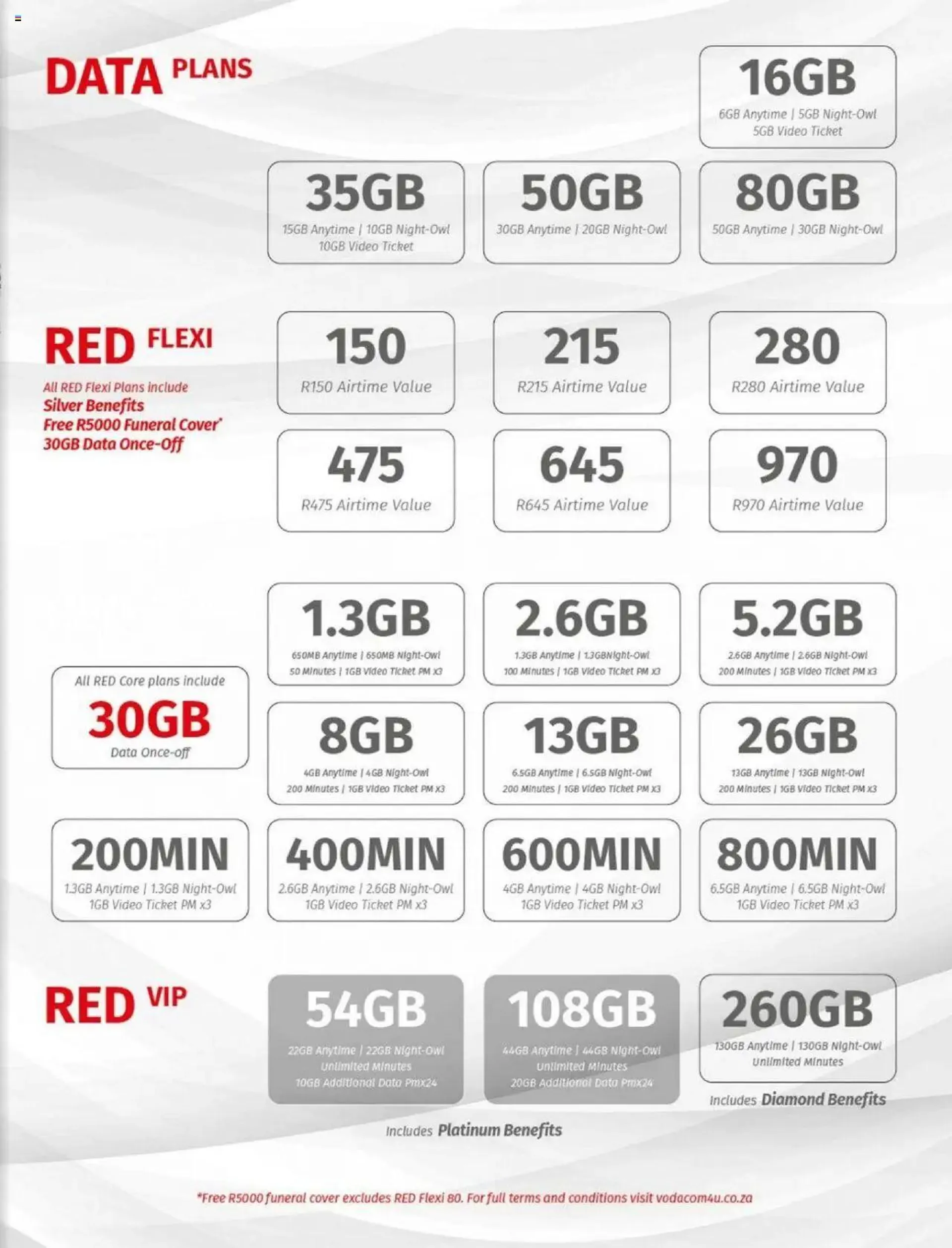 Vodacom Deals from 5 July to 6 August 2024 - Catalogue Page 21