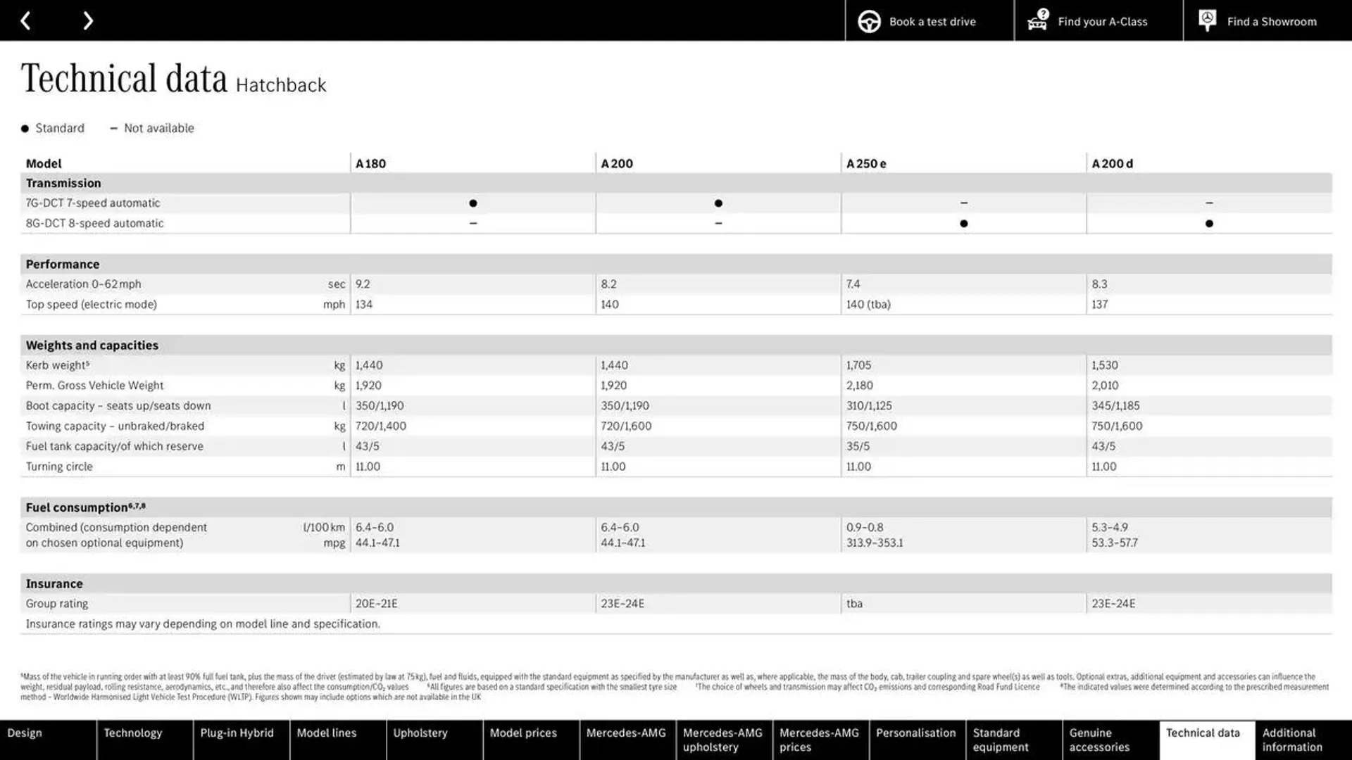 New A-Class from 25 September to 25 September 2025 - Catalogue Page 72