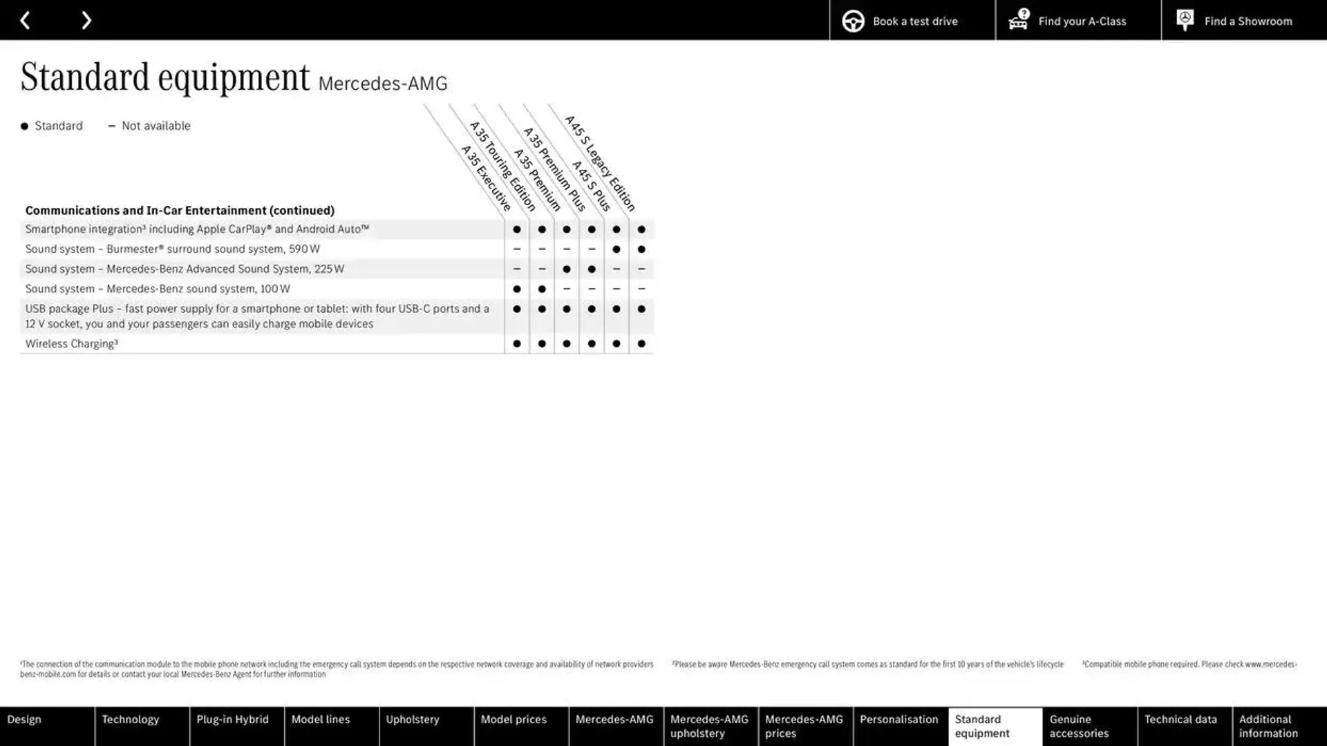 New A-Class from 25 September to 25 September 2025 - Catalogue Page 68