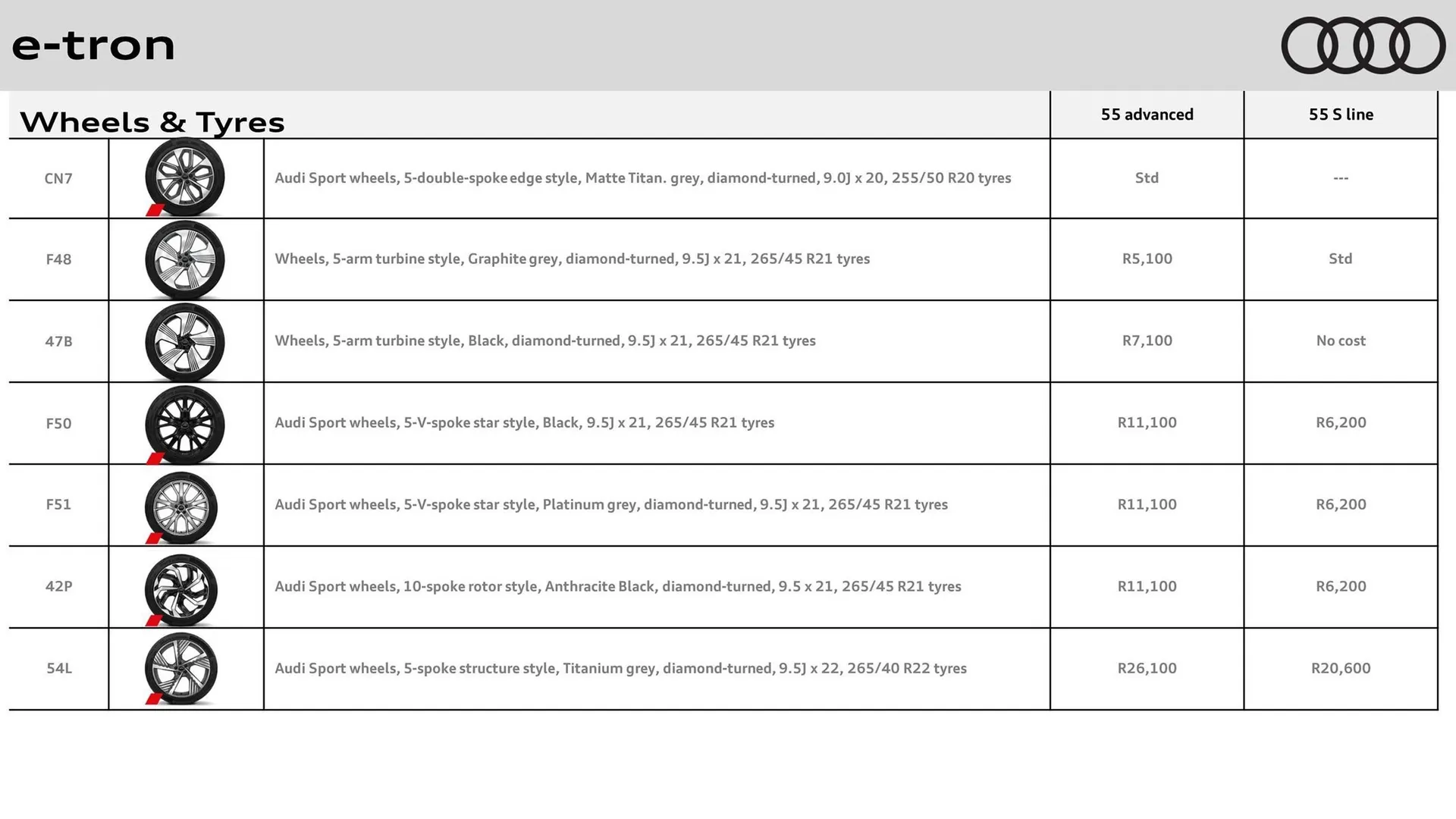 Audi catalogue from 31 October to 31 October 2025 - Catalogue Page 7