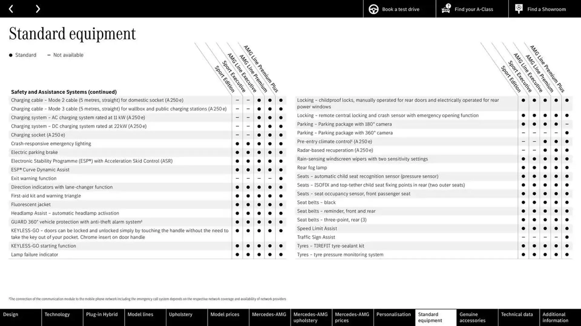 New A-Class from 25 September to 25 September 2025 - Catalogue Page 61