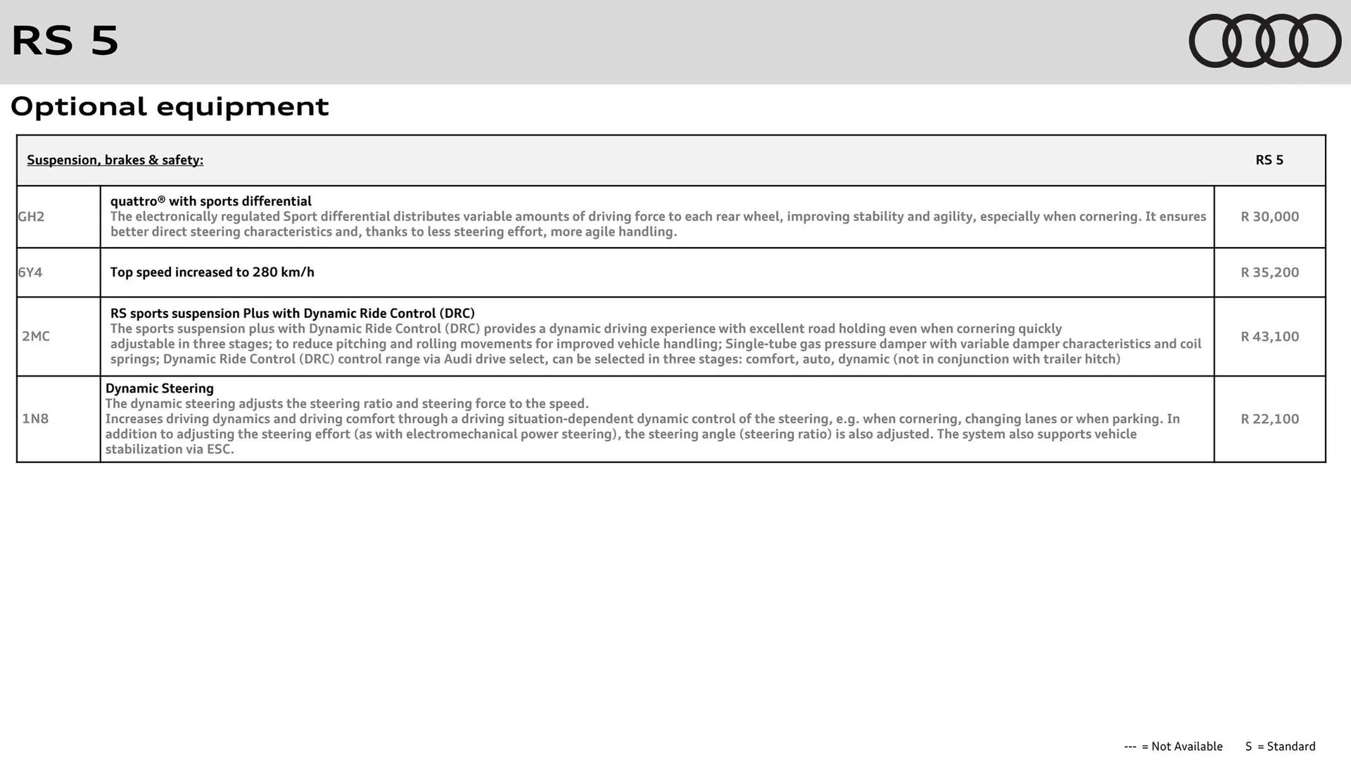 Audi catalogue from 31 October to 31 October 2025 - Catalogue Page 3