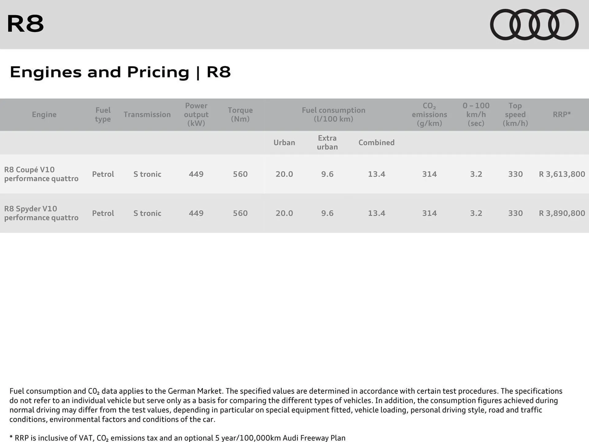 Audi catalogue from 31 October to 31 October 2025 - Catalogue Page 3