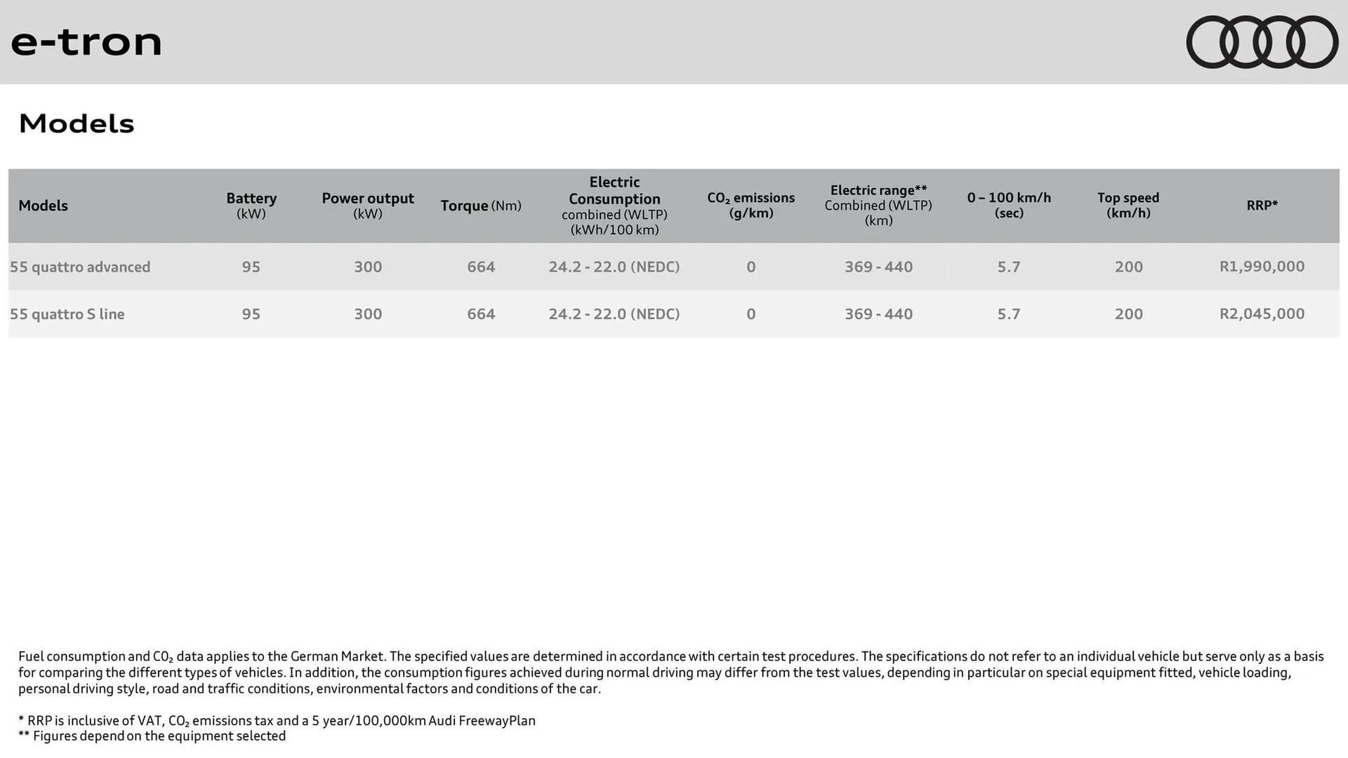 Audi catalogue from 31 October to 31 October 2025 - Catalogue Page 3