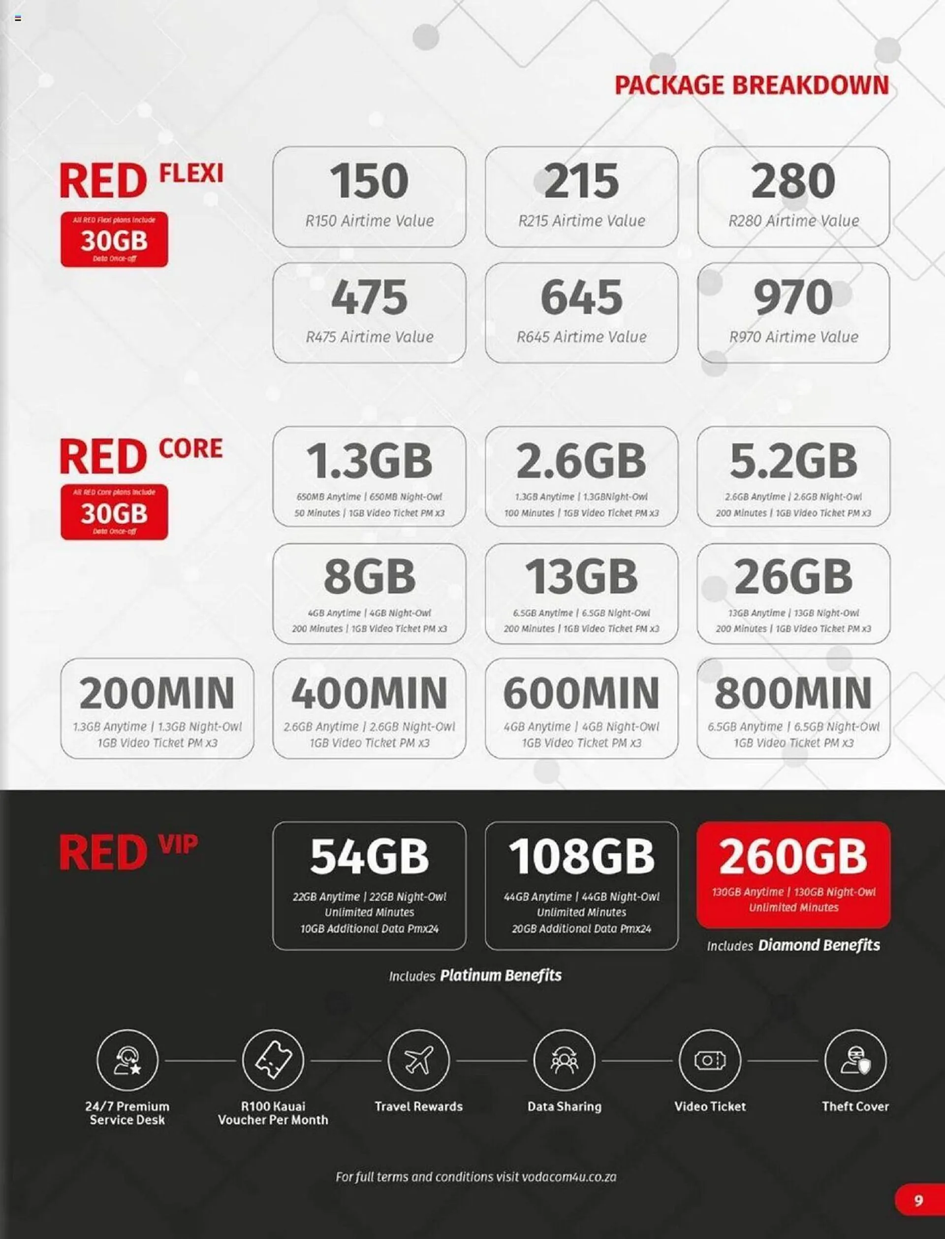 Vodacom catalogue from 8 October to 6 November 2024 - Catalogue Page 9