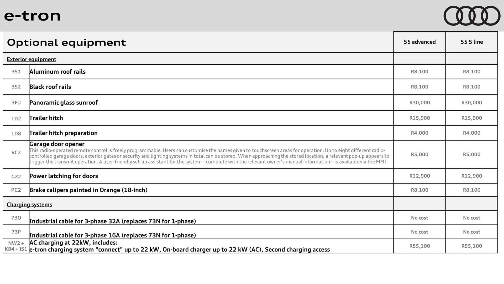 Audi catalogue from 31 October to 31 October 2025 - Catalogue Page 13