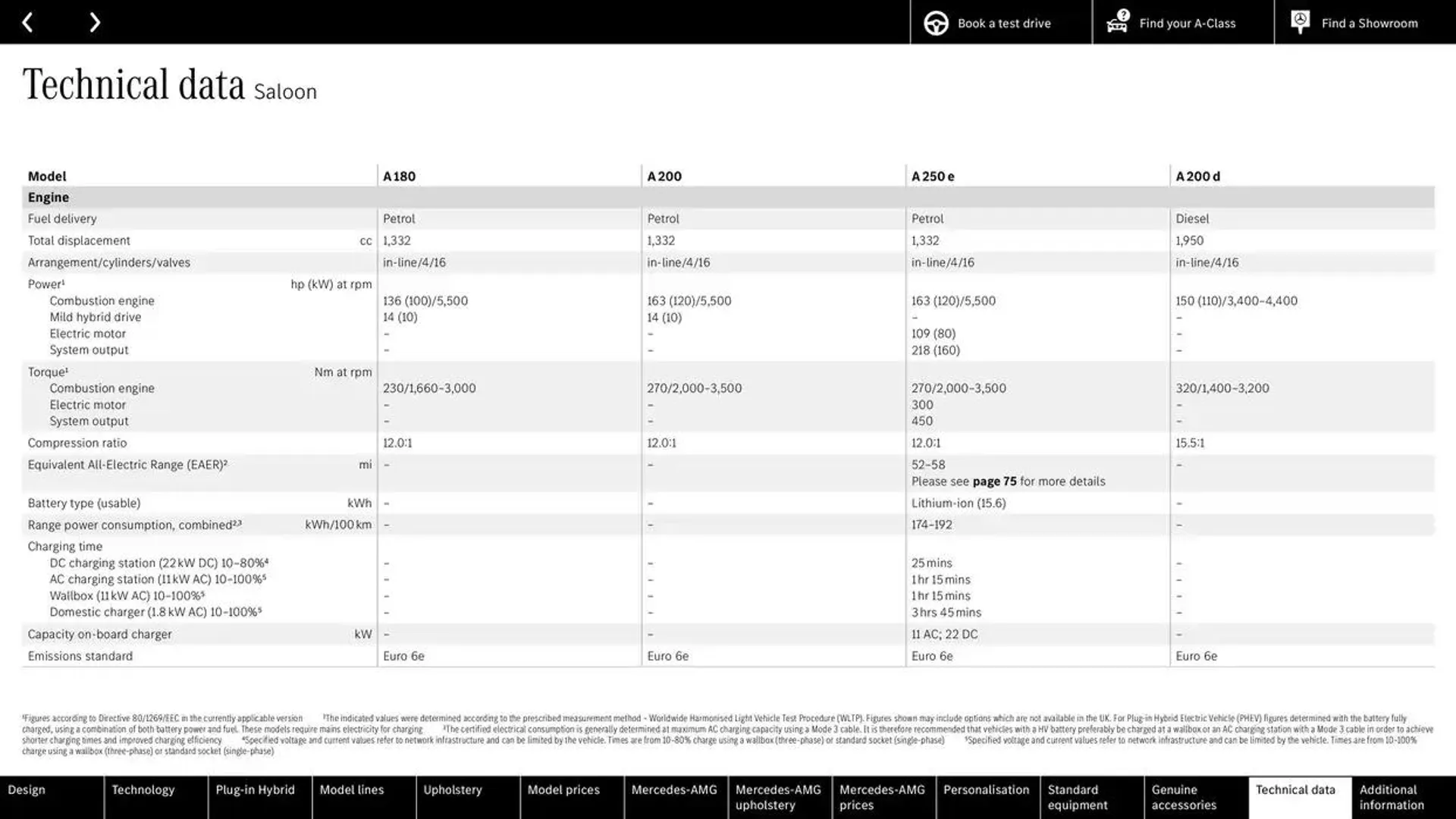 New A-Class from 25 September to 25 September 2025 - Catalogue Page 73