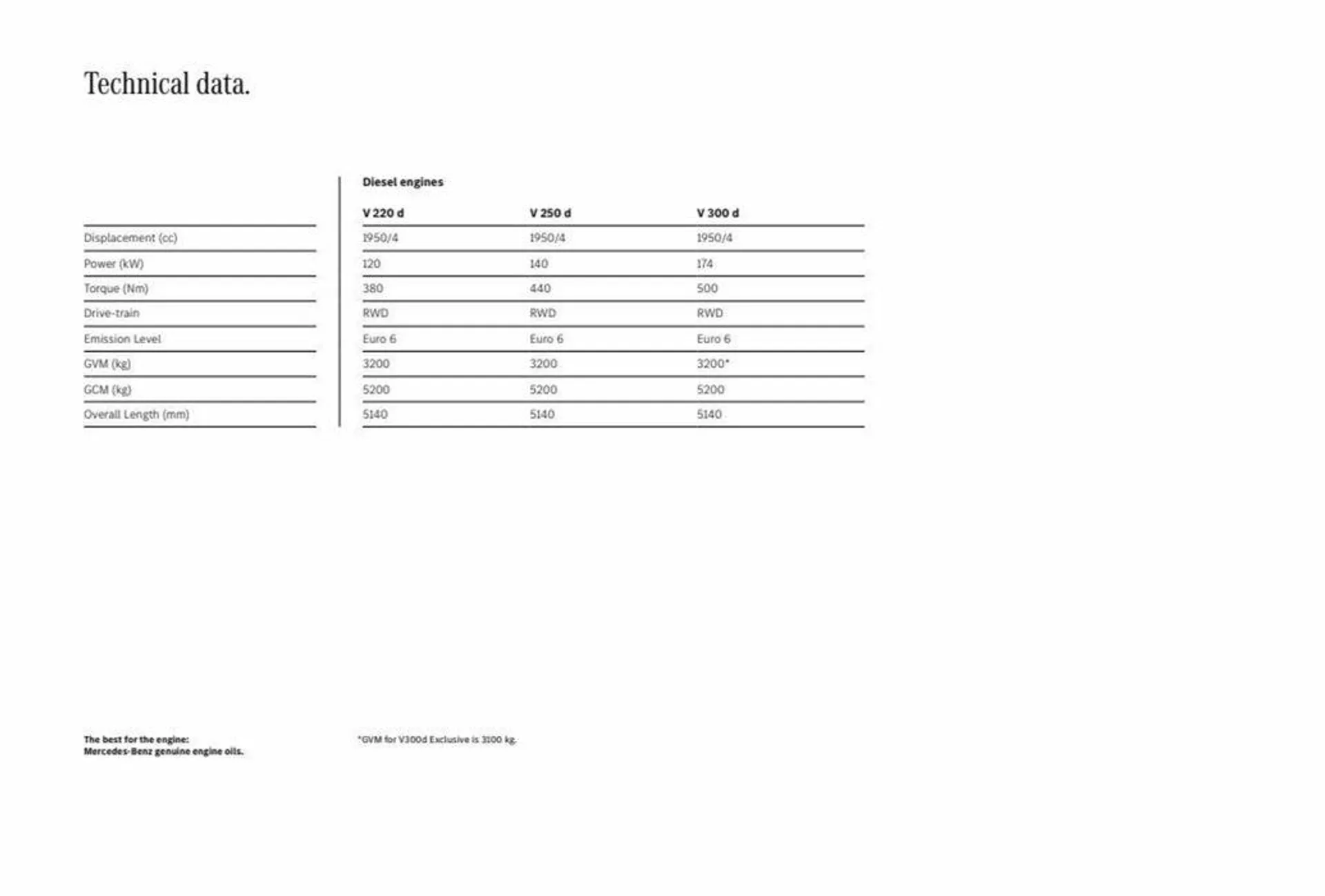 V-Class Brochure from 6 September to 6 September 2024 - Catalogue Page 26