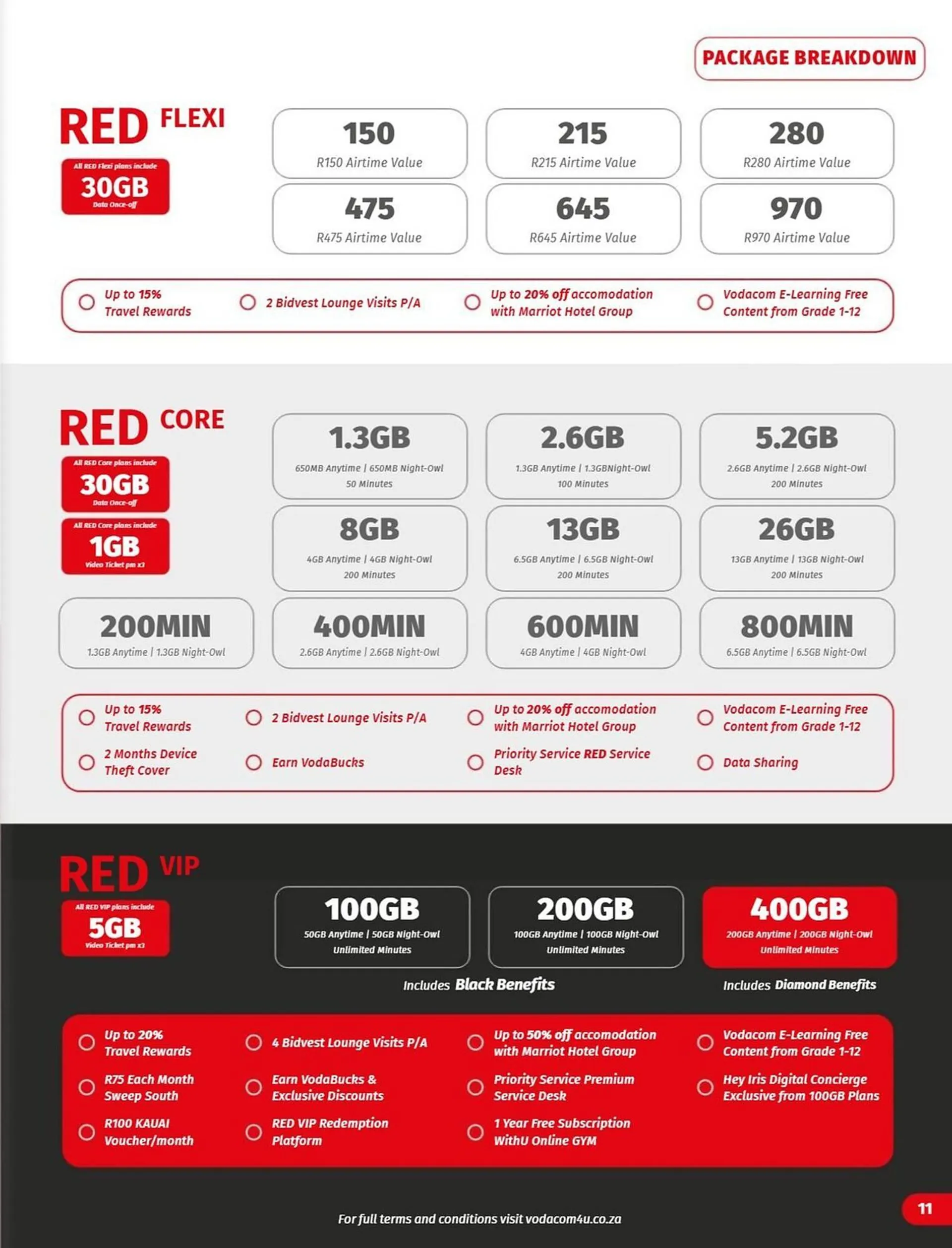 Vodacom catalogue from 8 November to 5 December 2024 - Catalogue Page 11