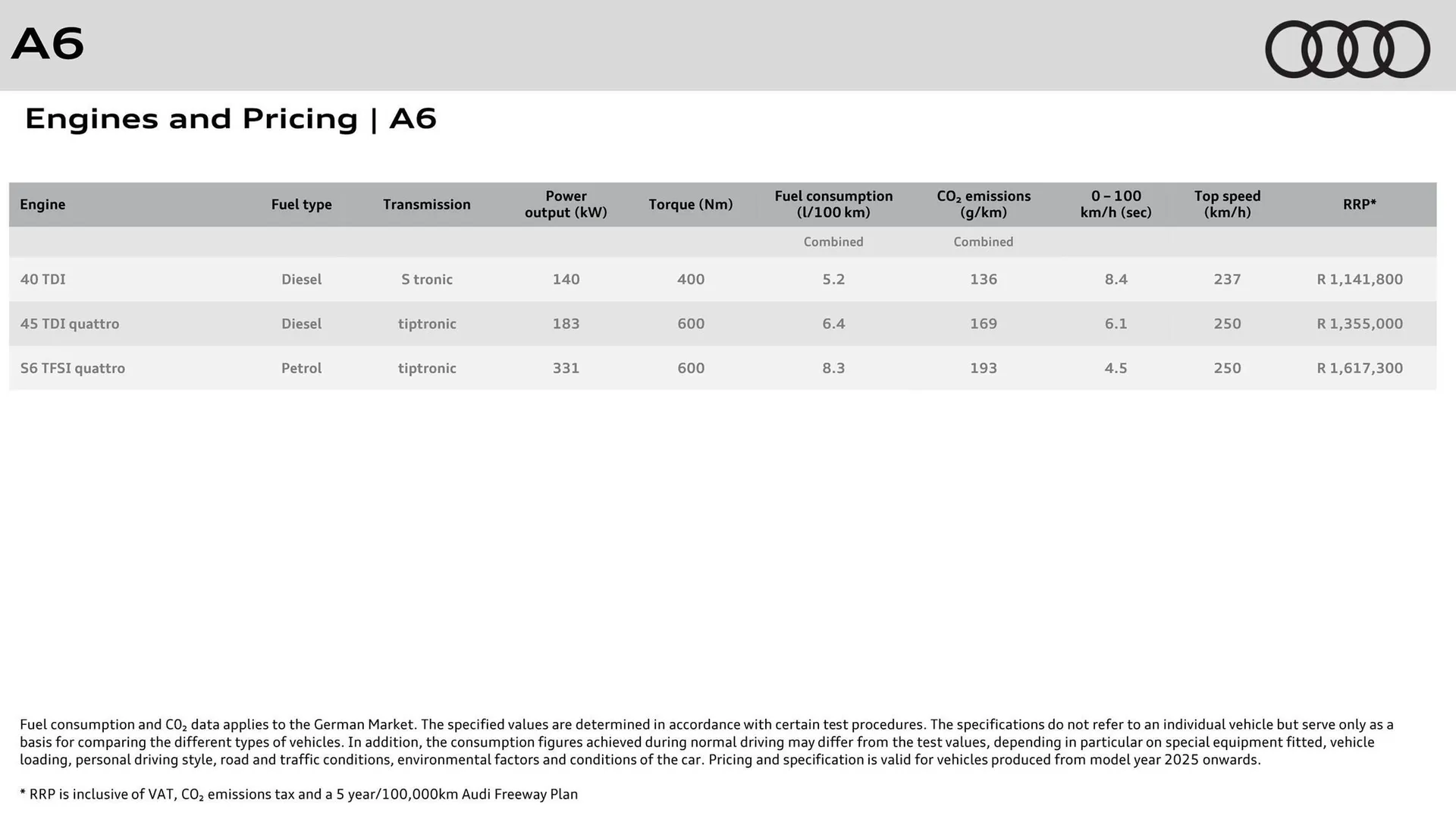 Audi catalogue from 31 October to 31 October 2025 - Catalogue Page 3