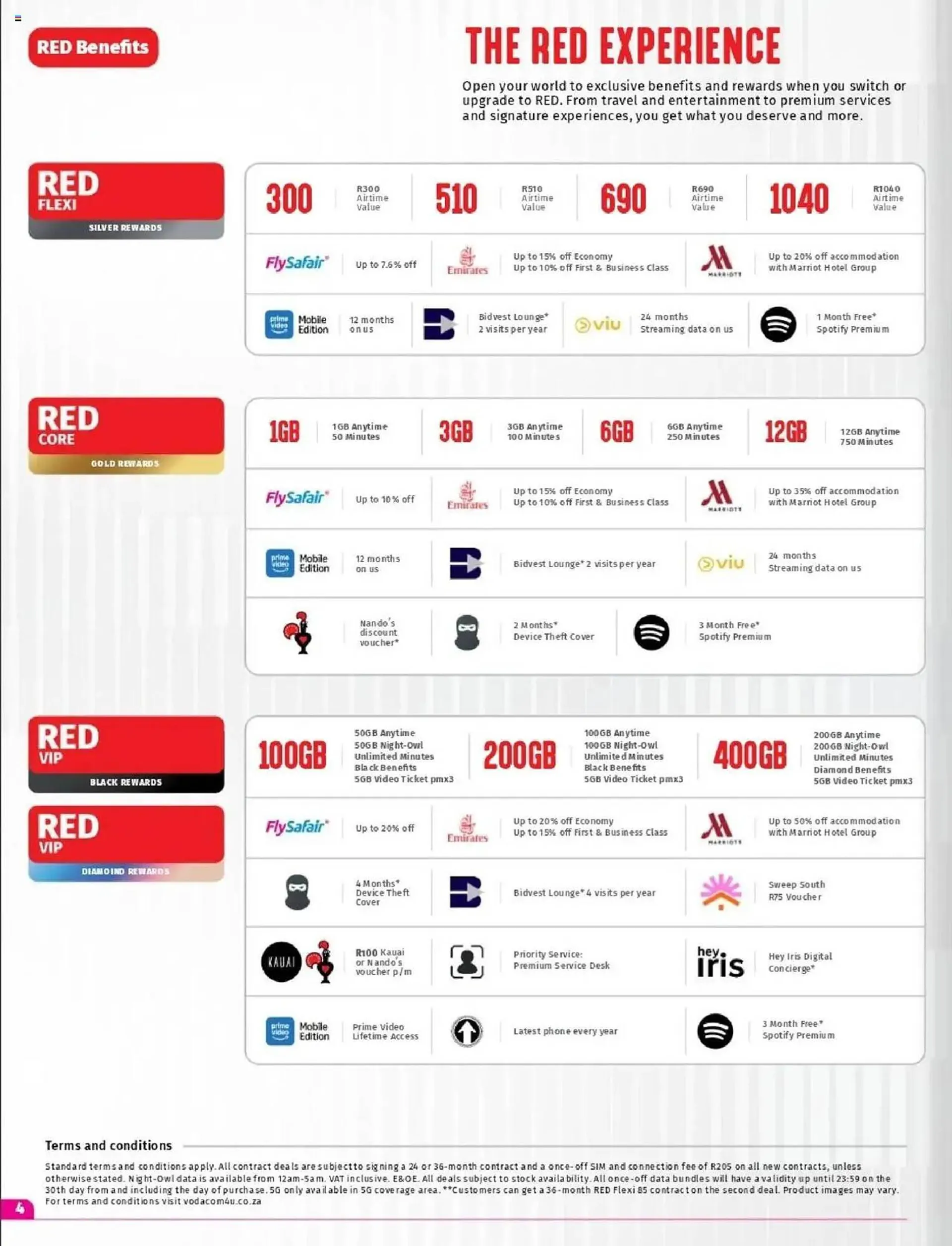 Vodacom catalogue from 8 July to 7 August 2025 - Catalogue Page 1
